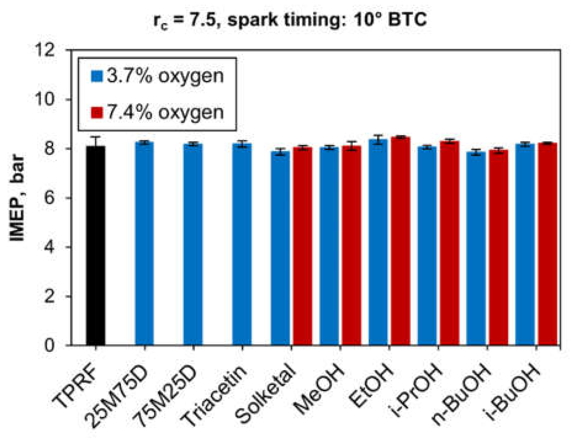 Energies 17 01701 g006
