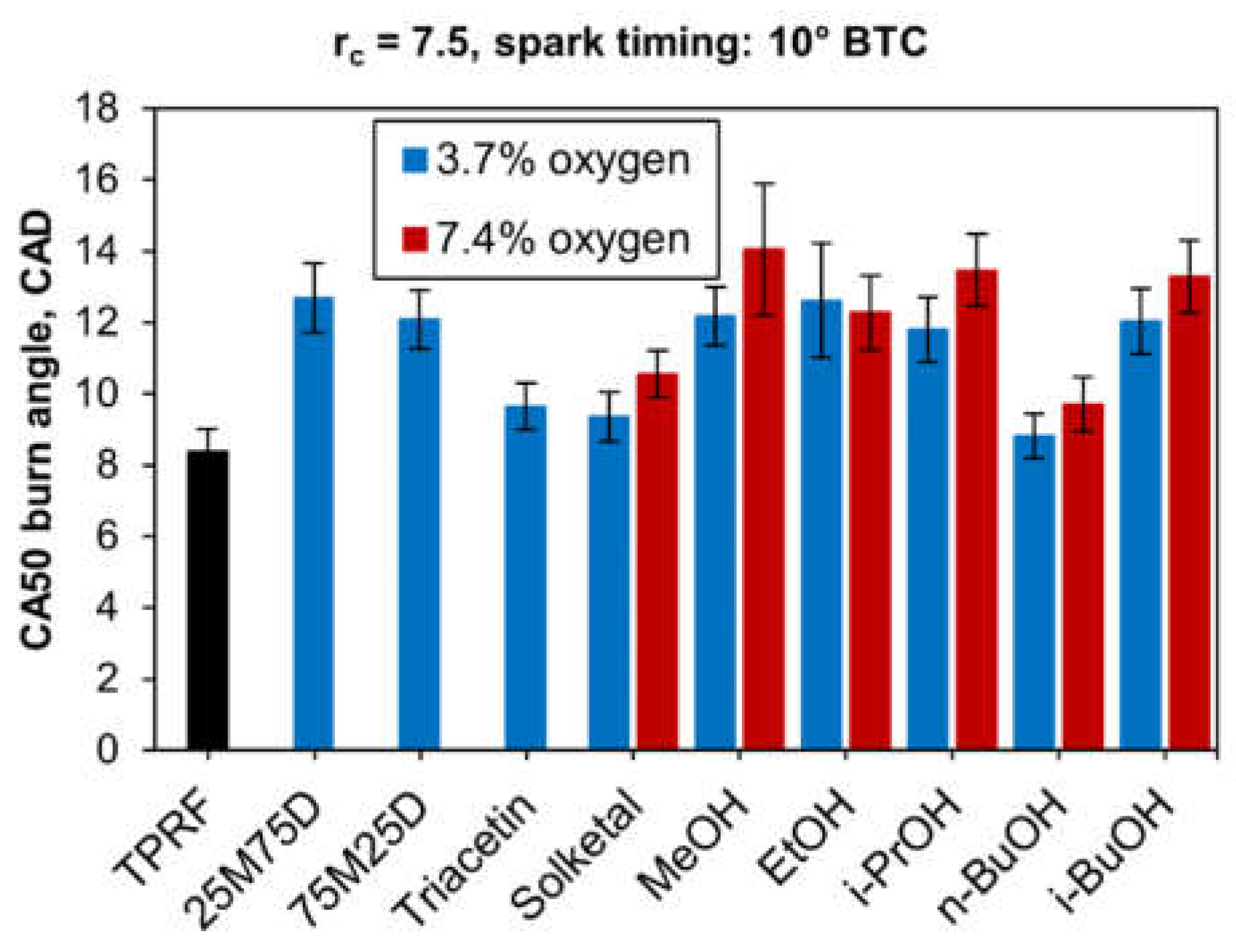 Energies 17 01701 g007
