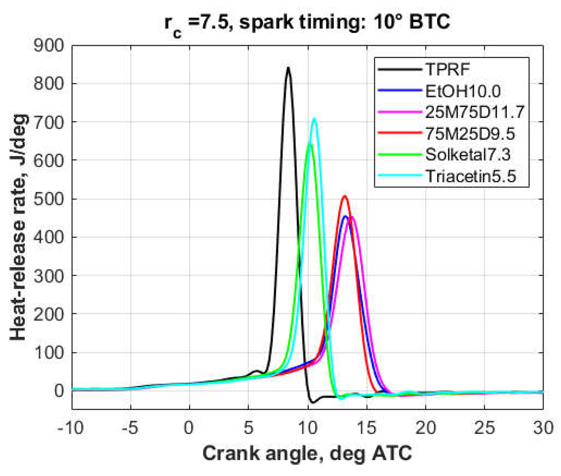 Energies 17 01701 g008
