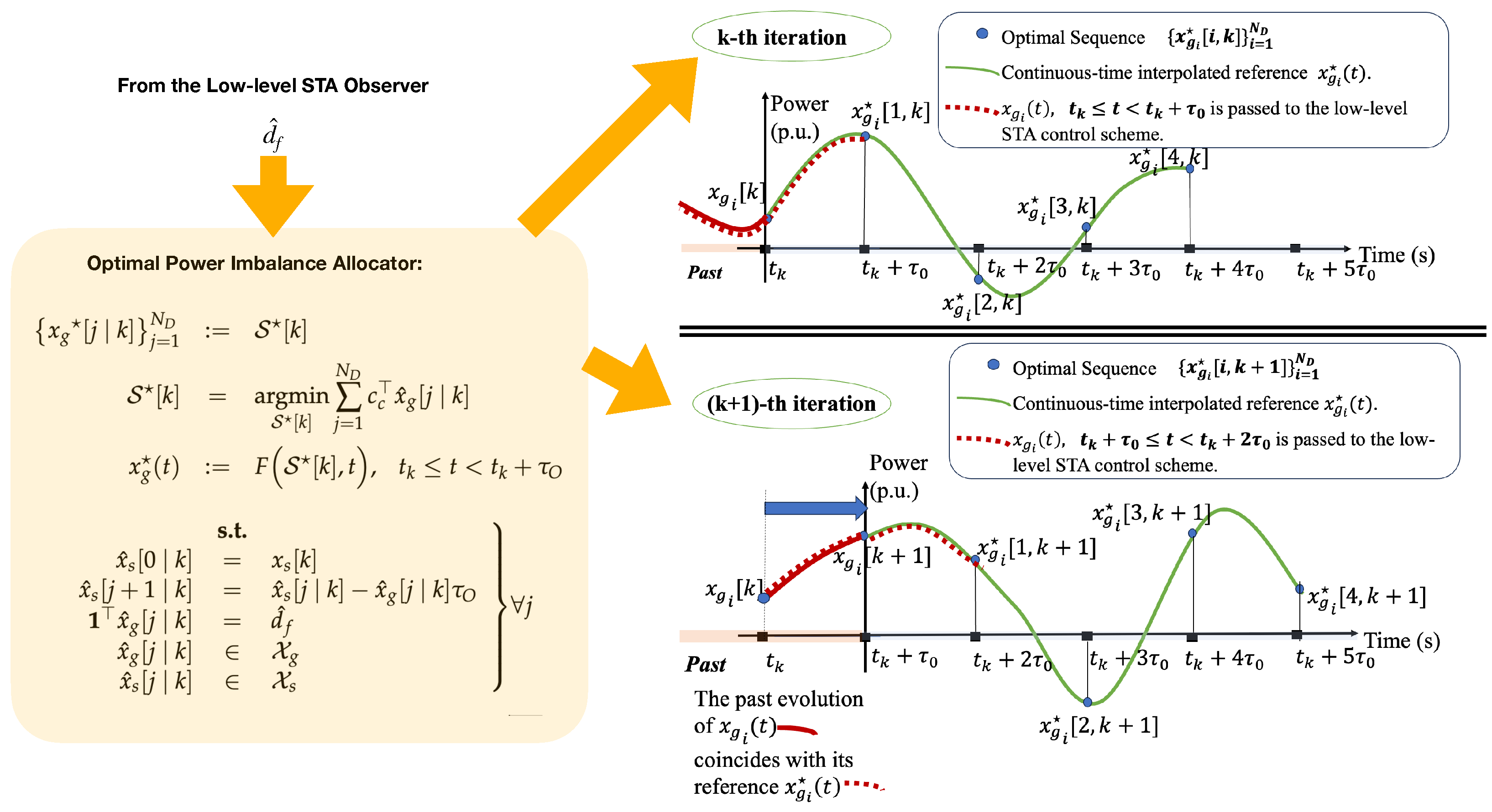 Energies 17 01703 g002