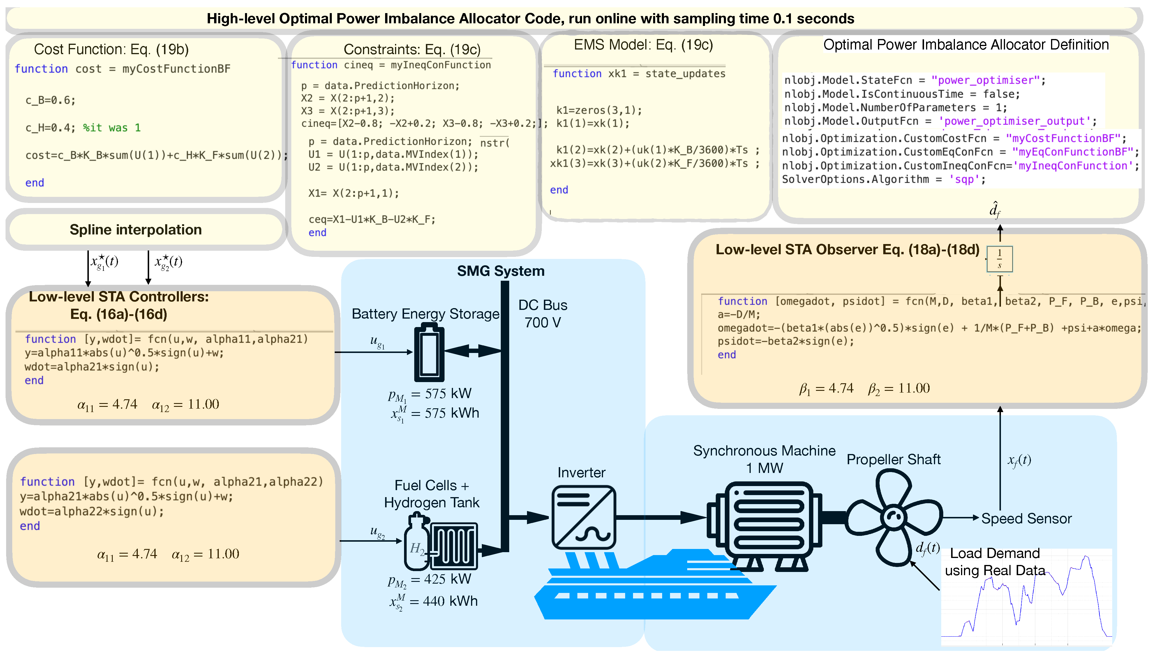 Energies 17 01703 g003