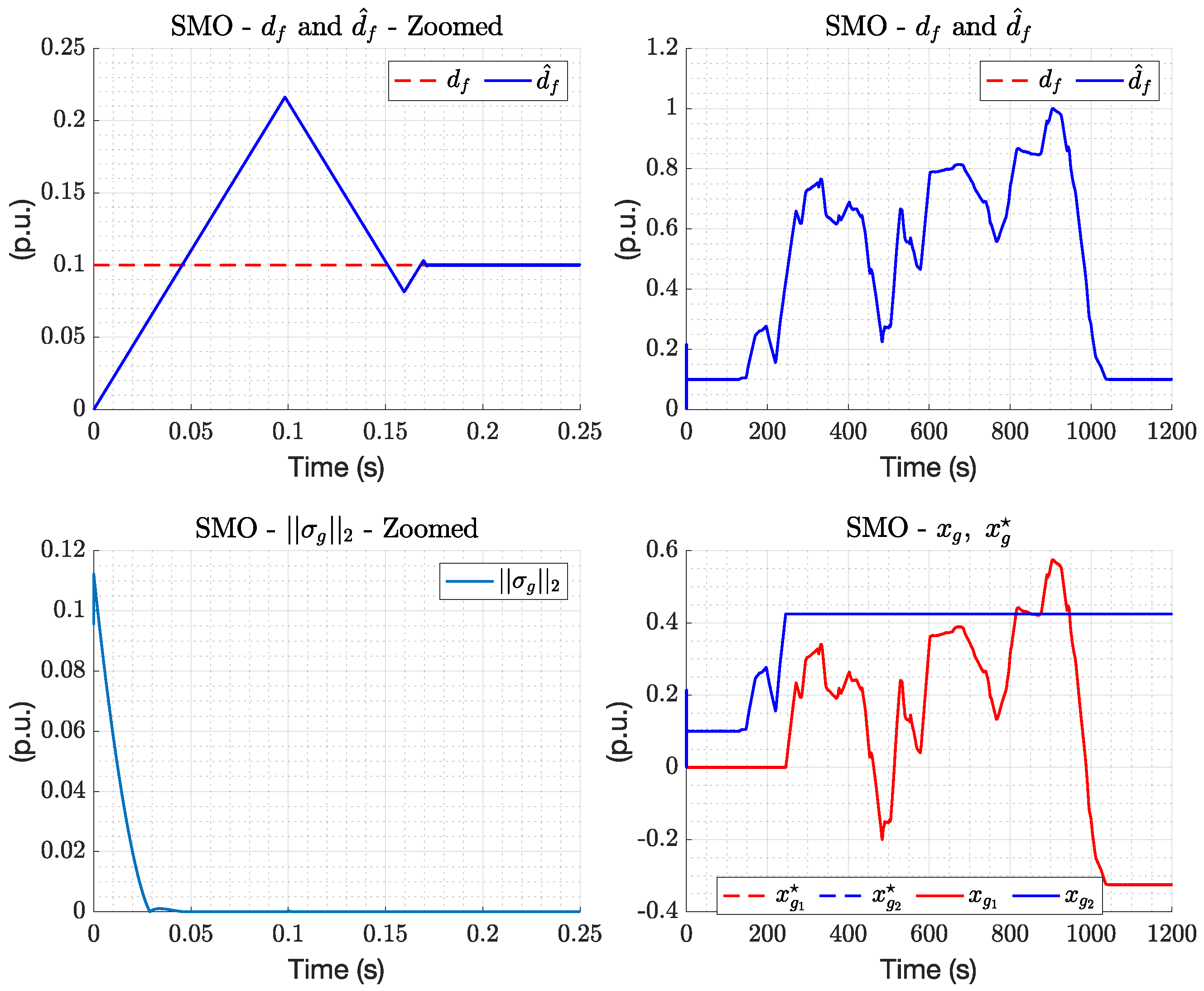 Energies 17 01703 g005
