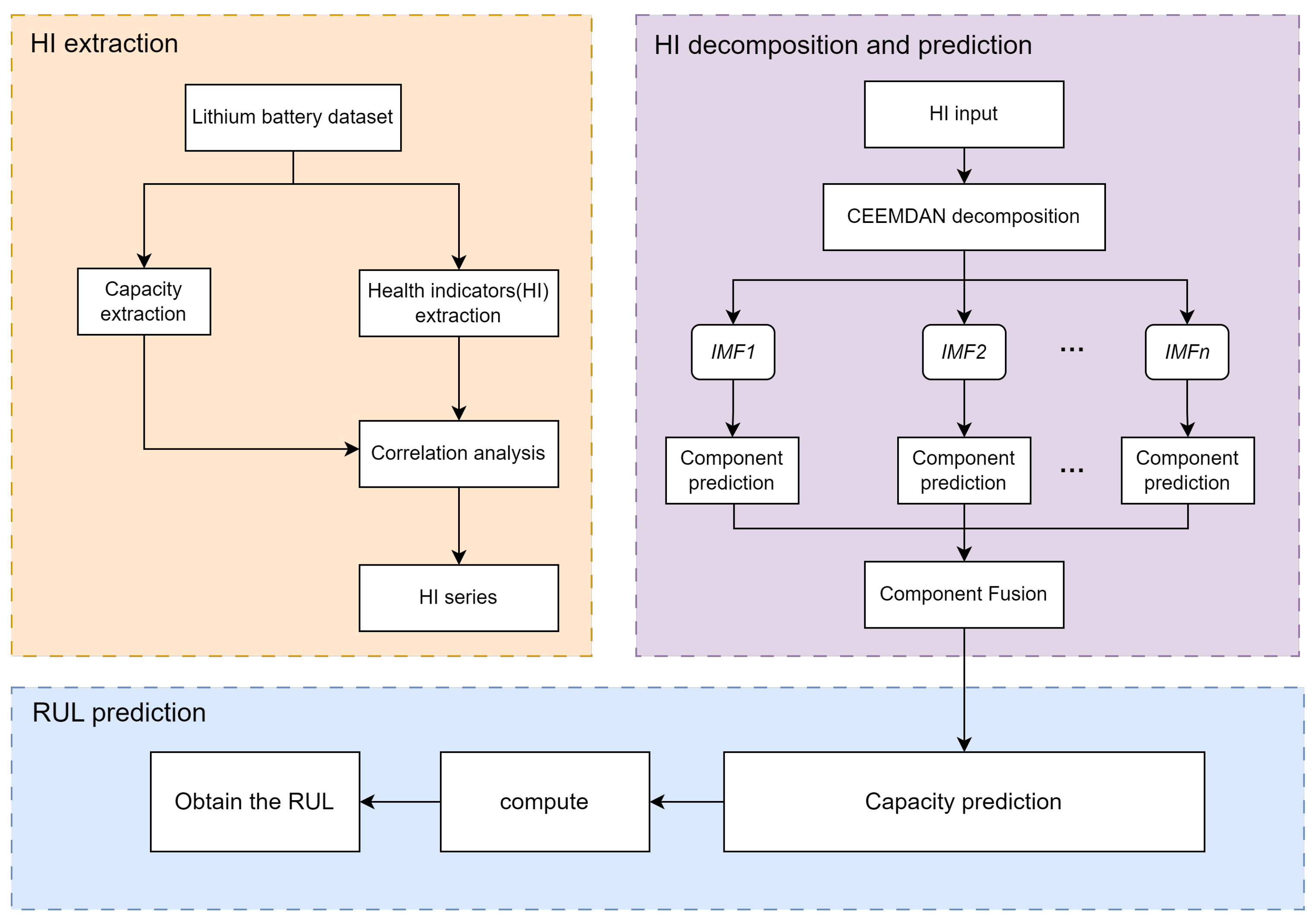 Energies 17 01704 g004