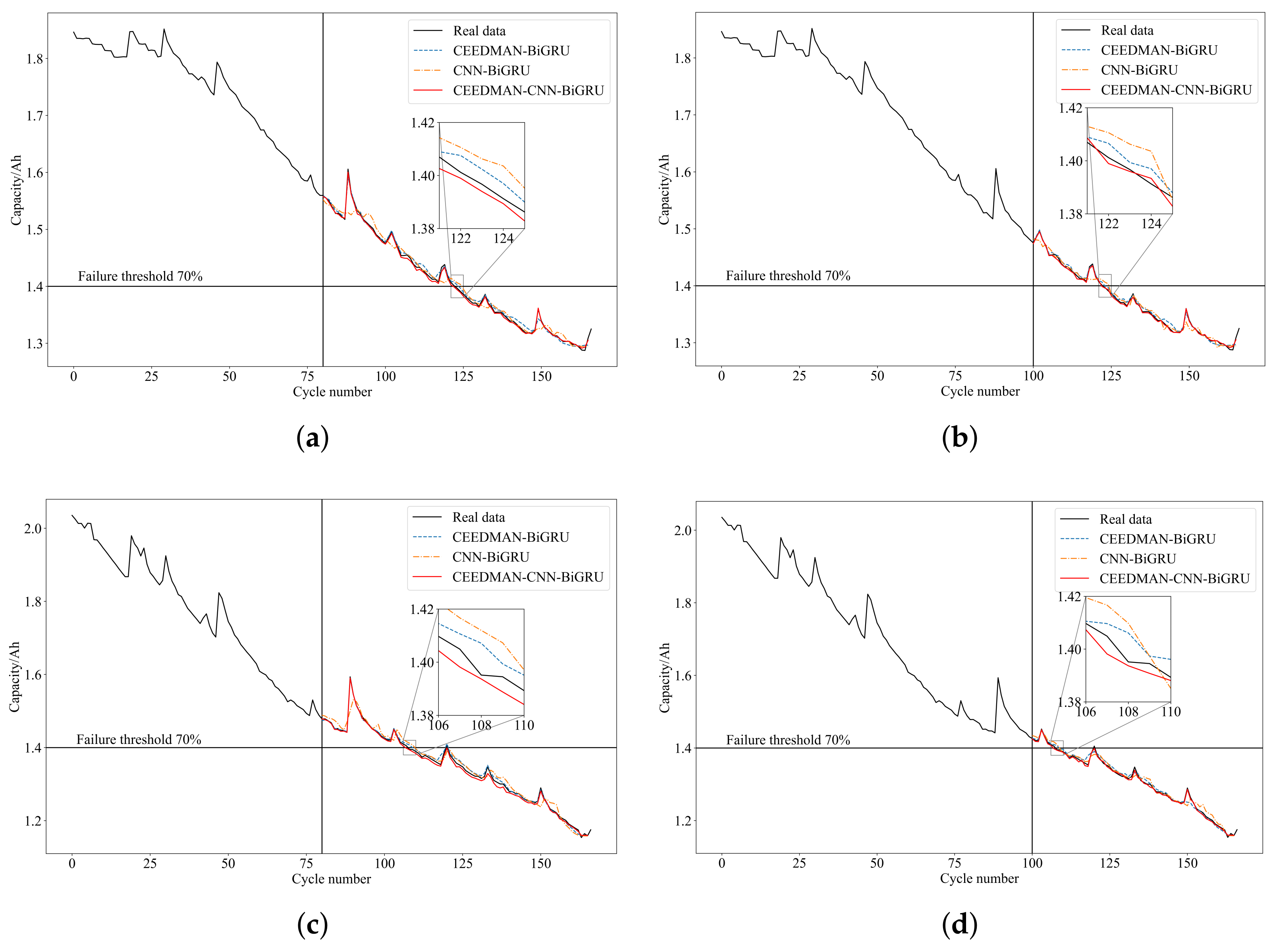 Energies 17 01704 g008a