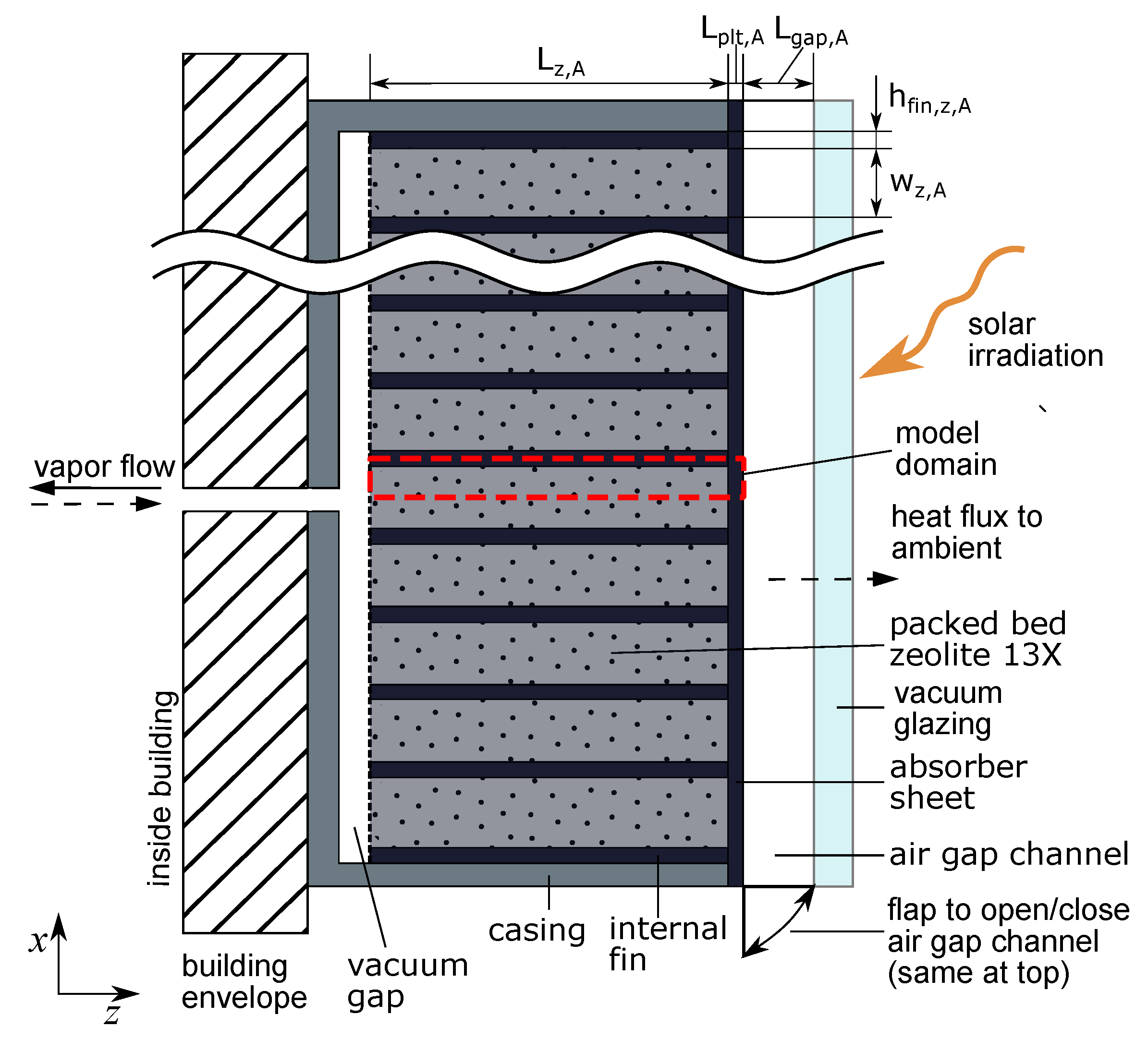 Energies 17 01706 g002