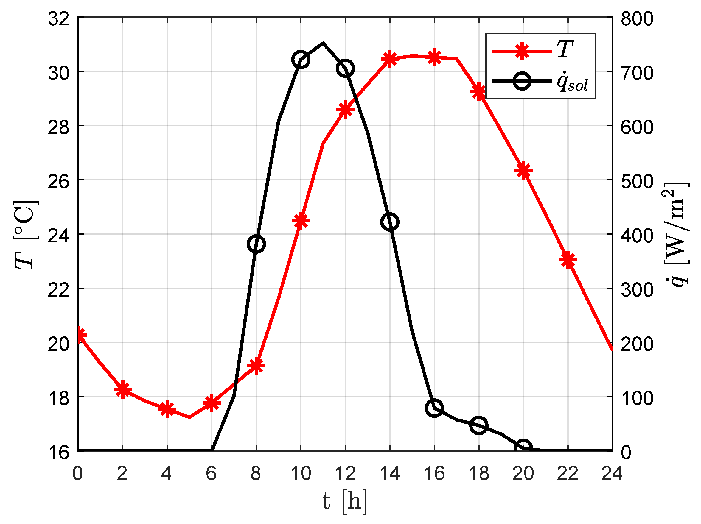 Energies 17 01706 g005