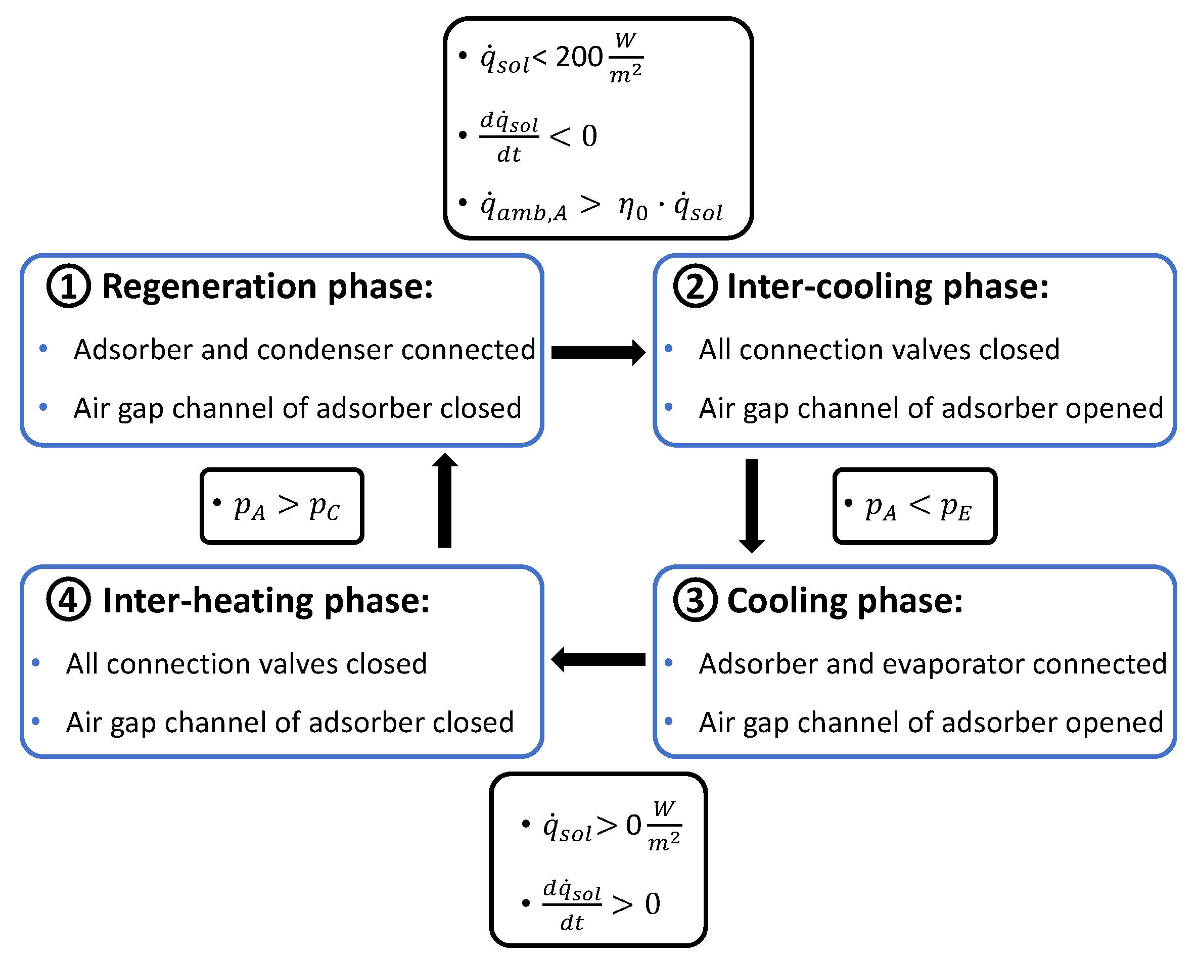 Energies 17 01706 g006