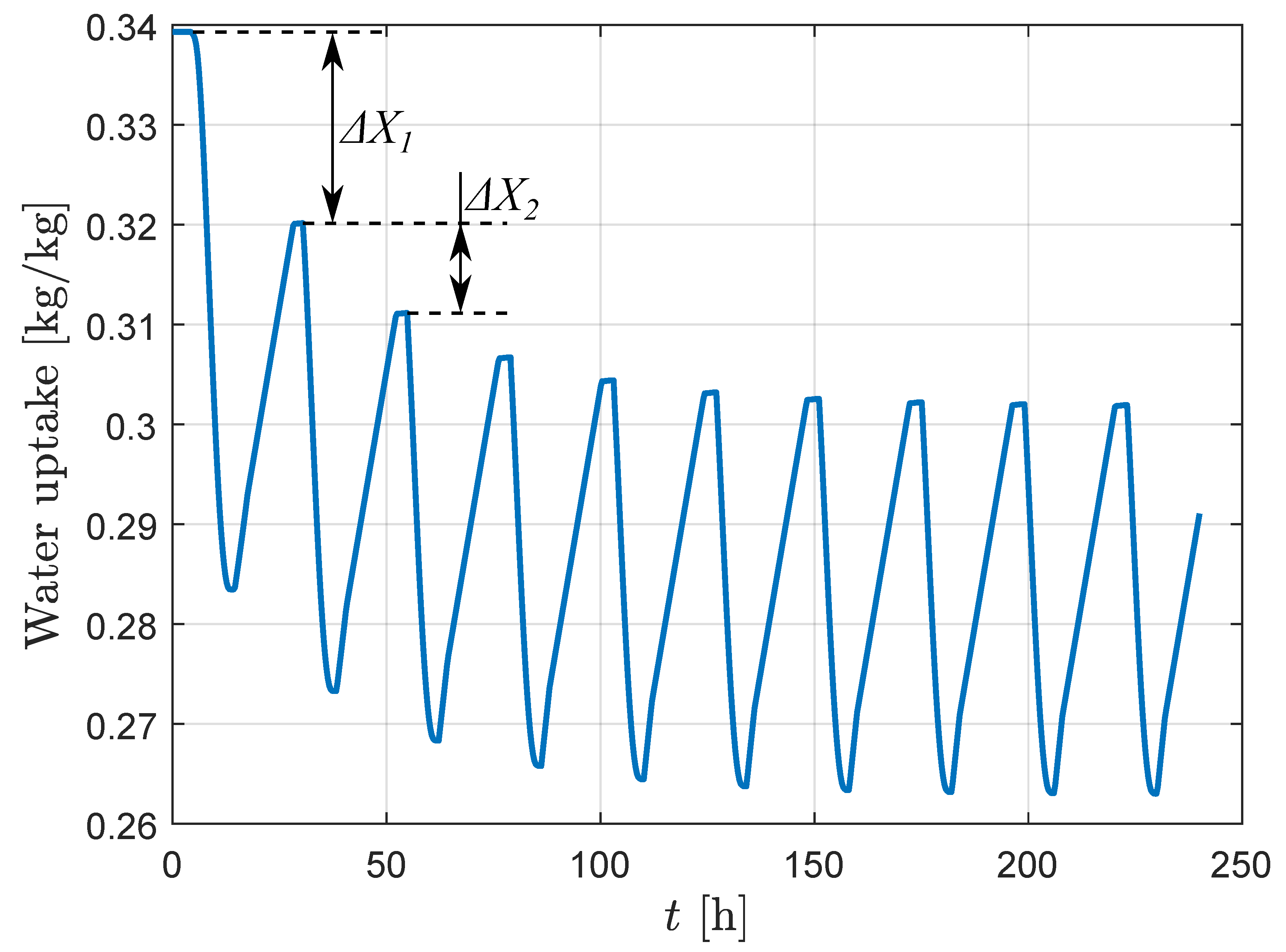 Energies 17 01706 g007