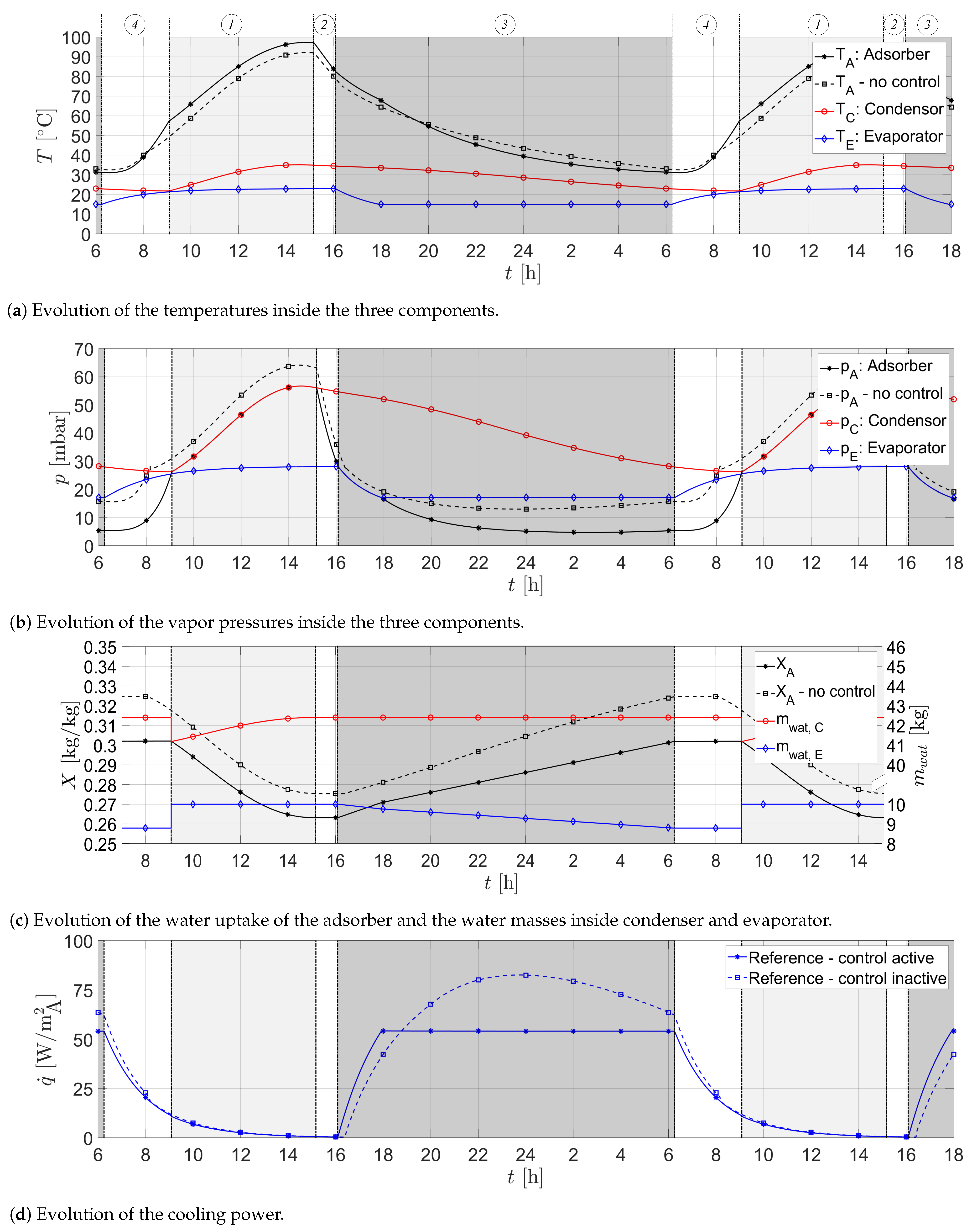 Energies 17 01706 g008