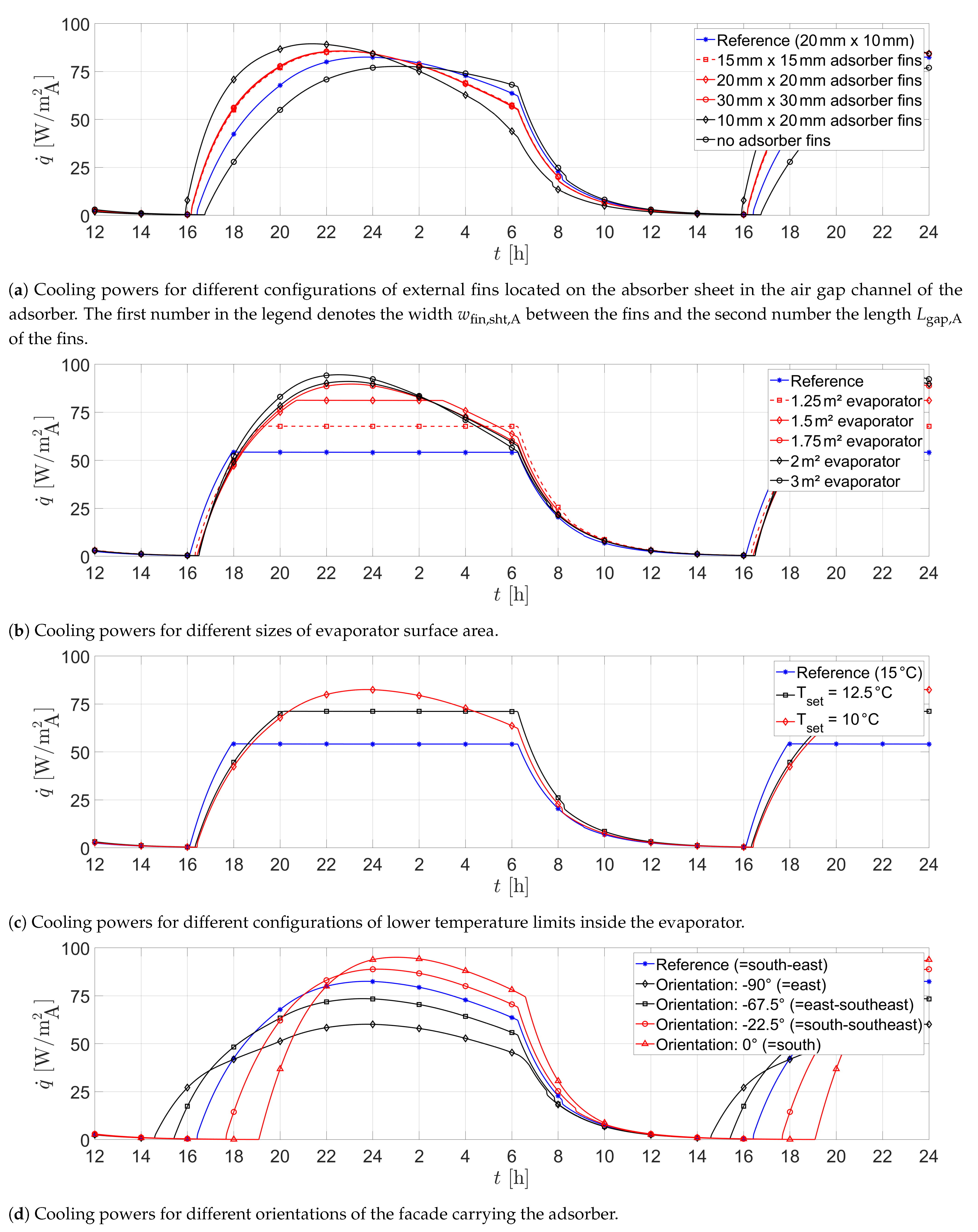 Energies 17 01706 g009