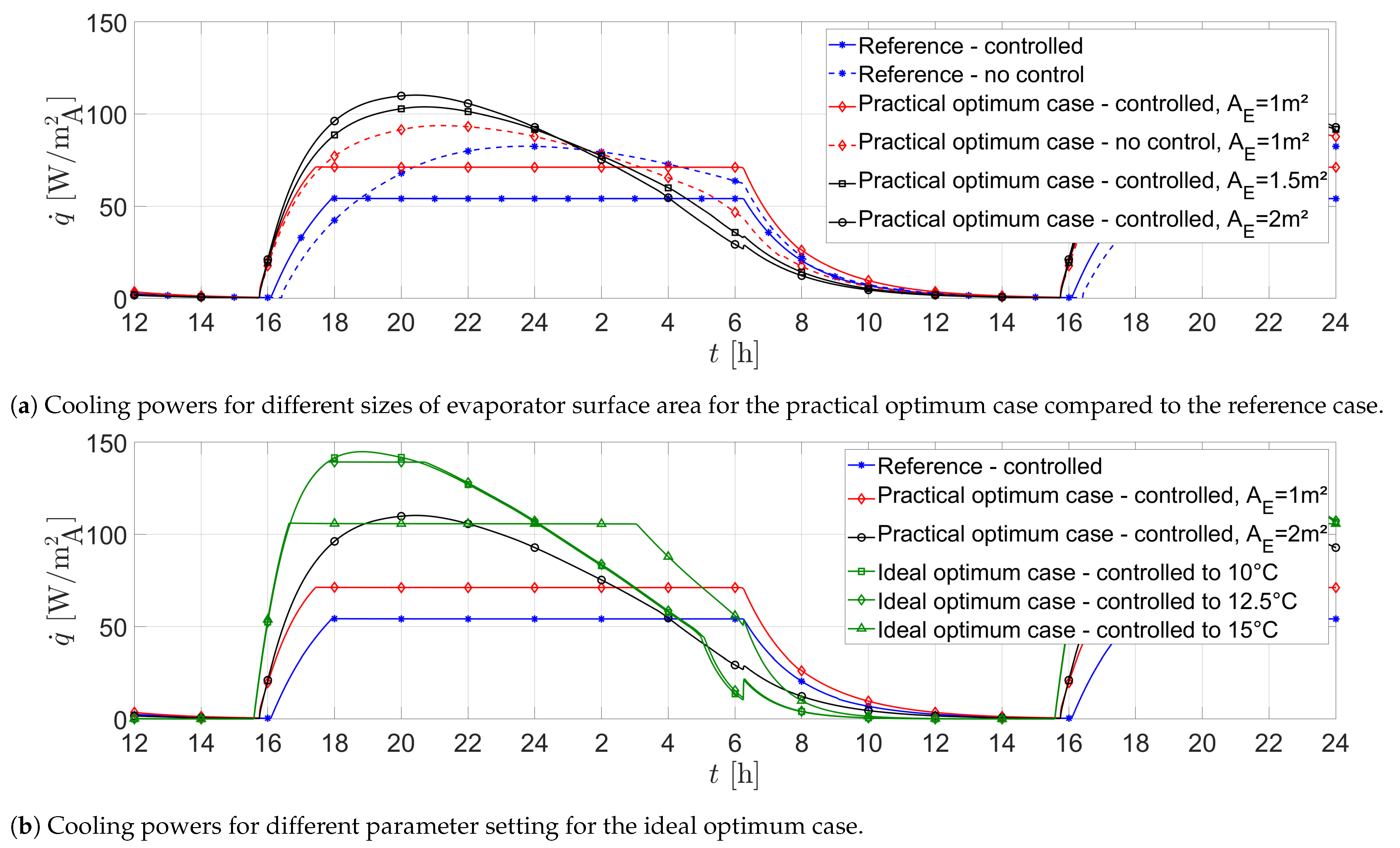 Energies 17 01706 g010