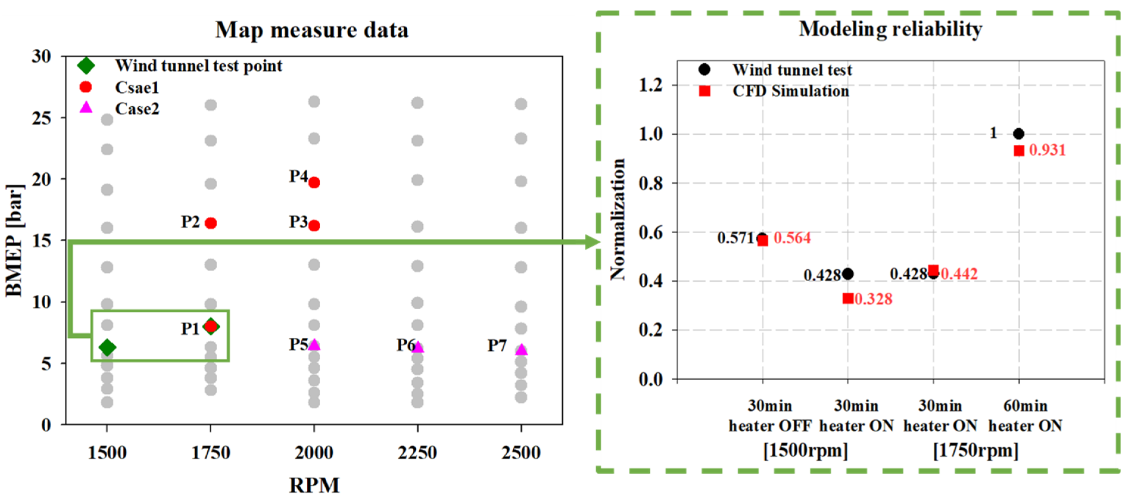 Energies 17 01707 g005