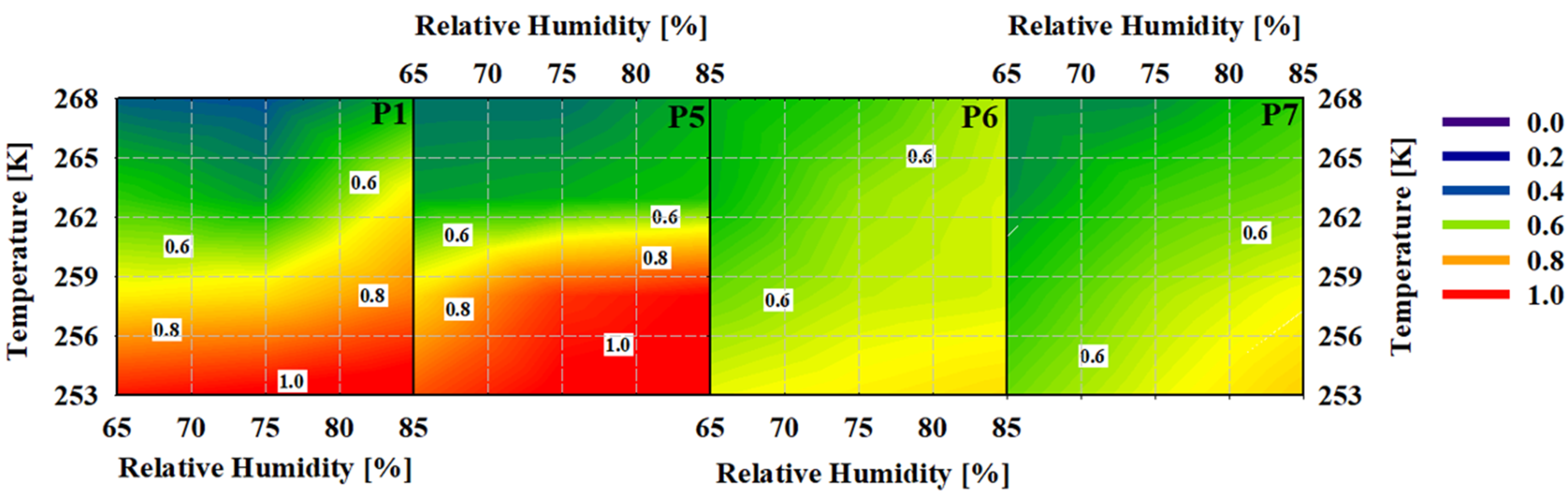 Energies 17 01707 g009