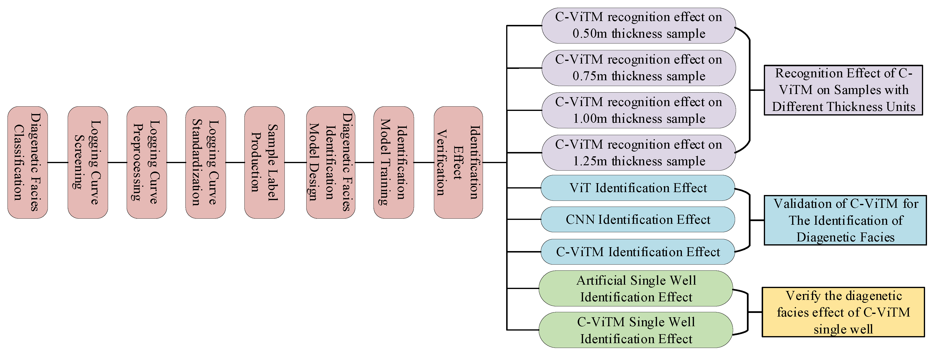 Energies 17 01708 g001