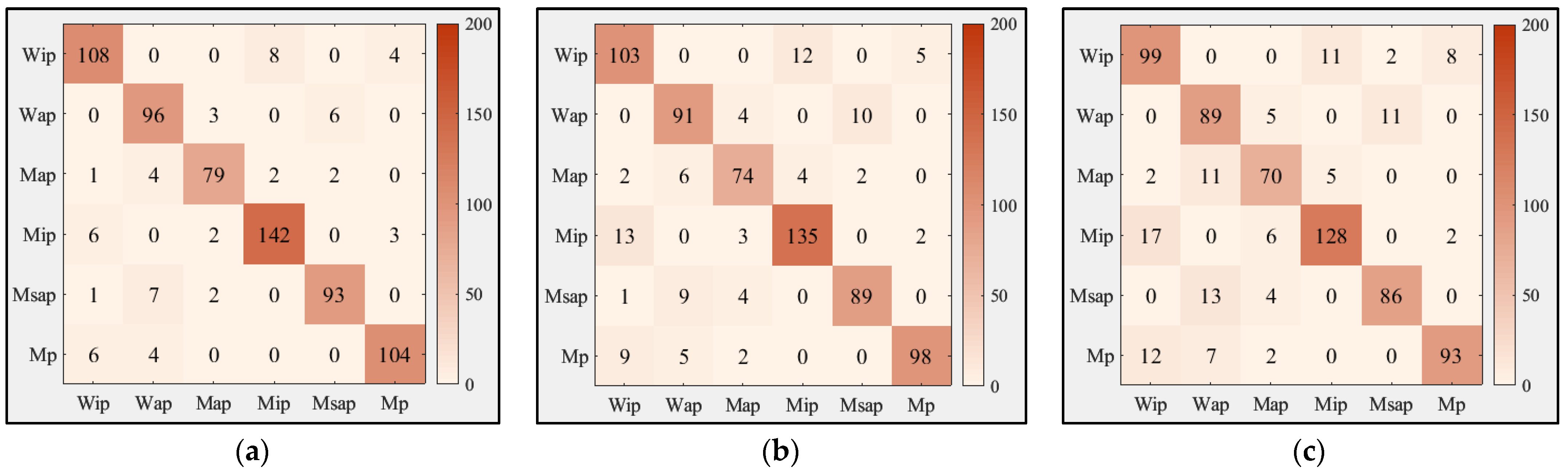 Energies 17 01708 g012