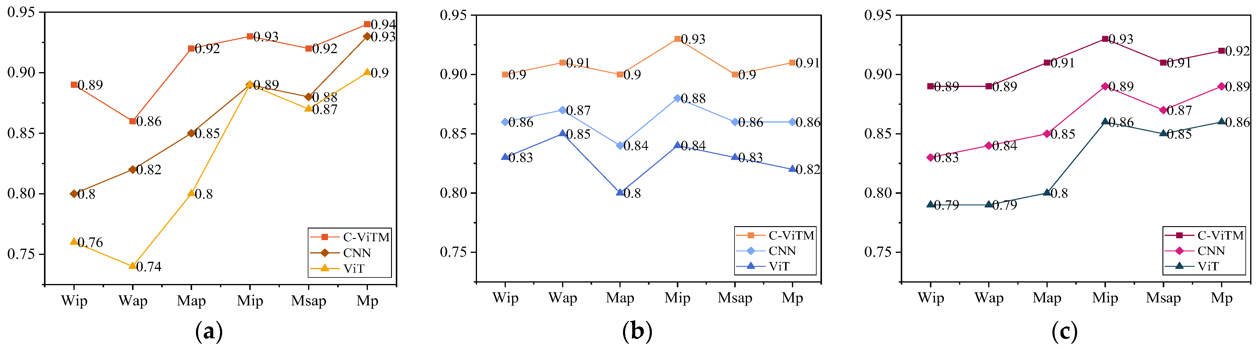 Energies 17 01708 g013