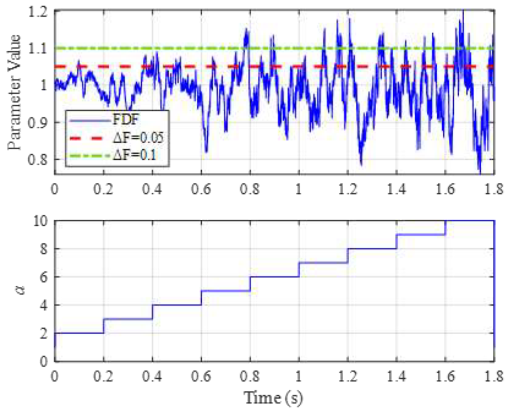 Energies 17 01709 g007