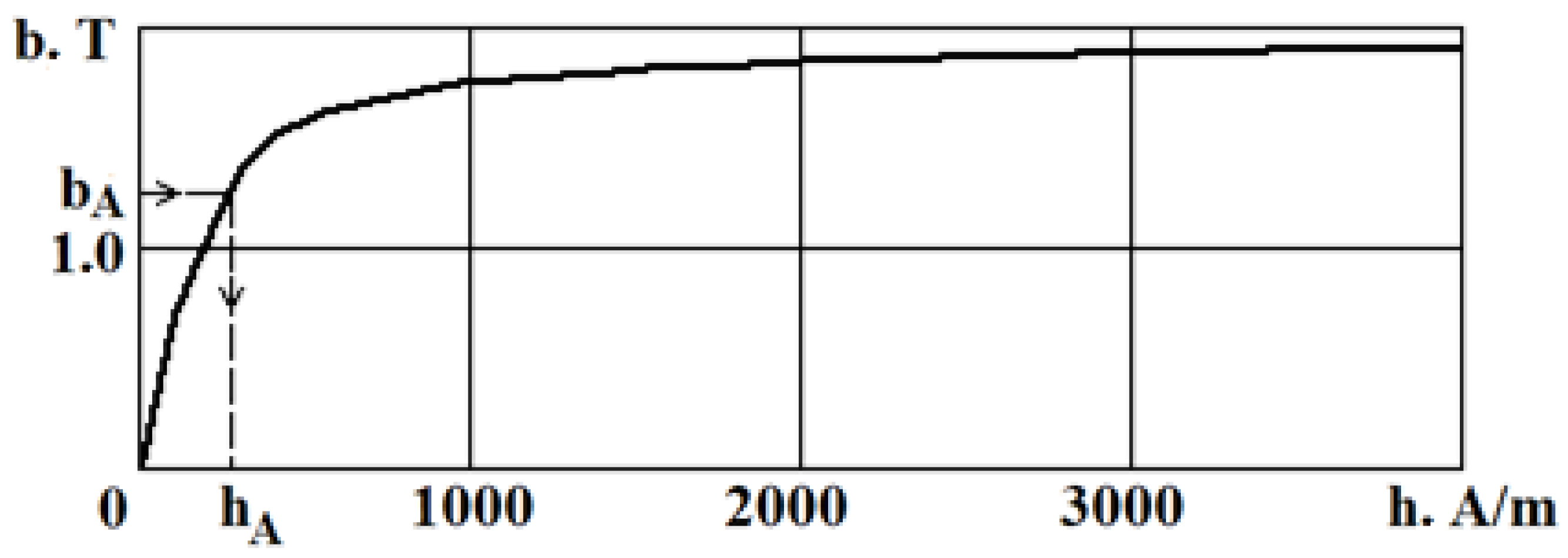 Energies 17 01710 g004