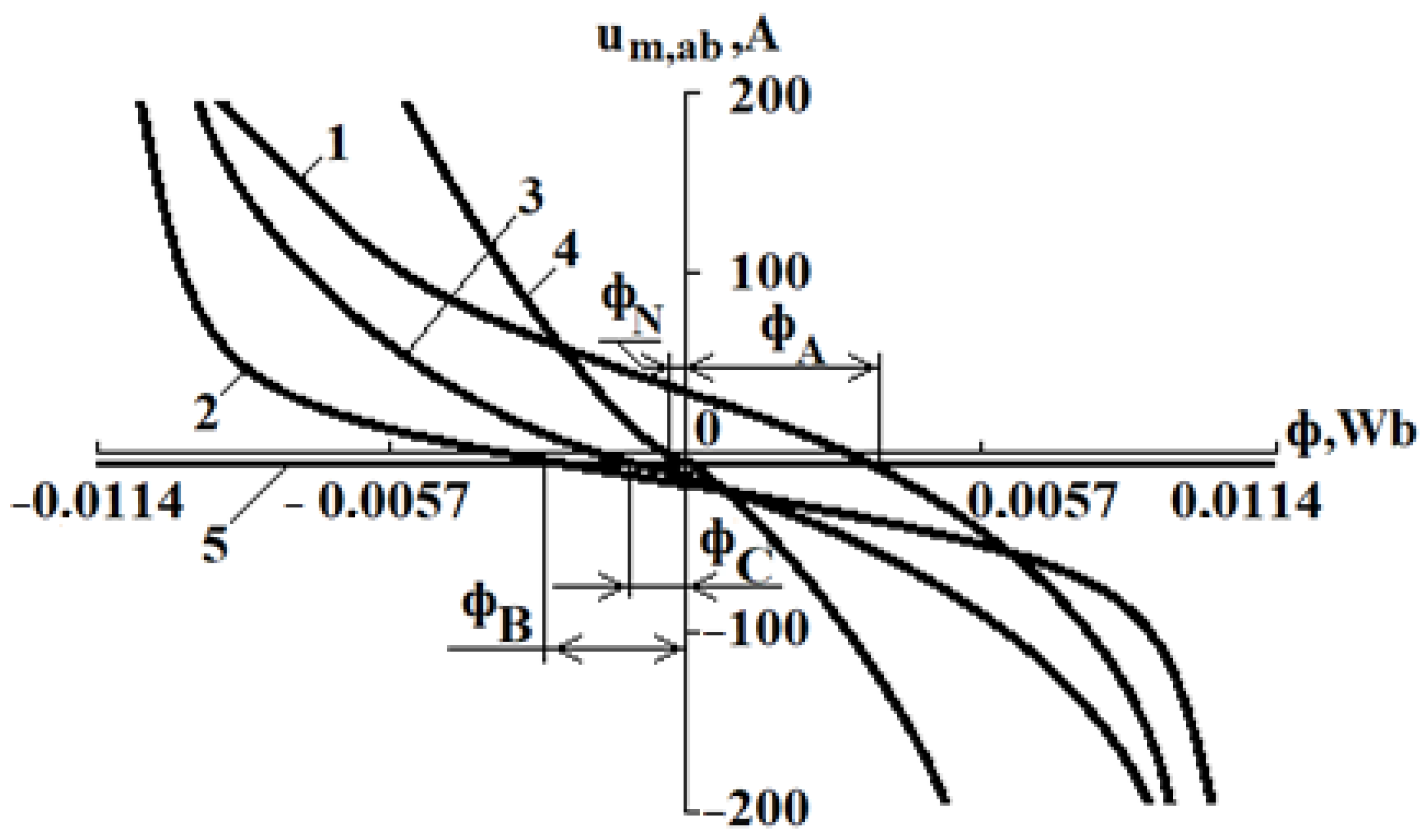 Energies 17 01710 g006