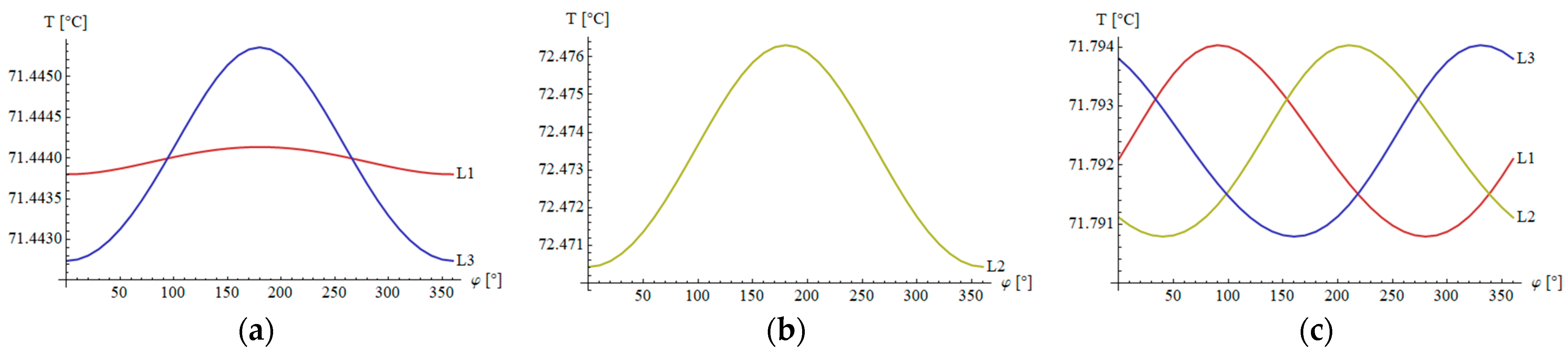 Energies 17 01713 g007