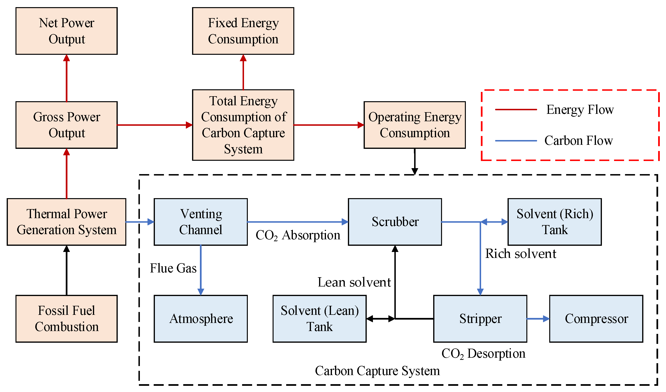 Energies 17 01714 g001