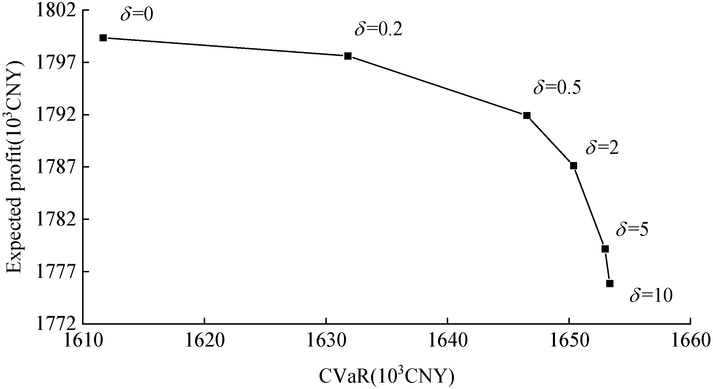 Energies 17 01714 g004