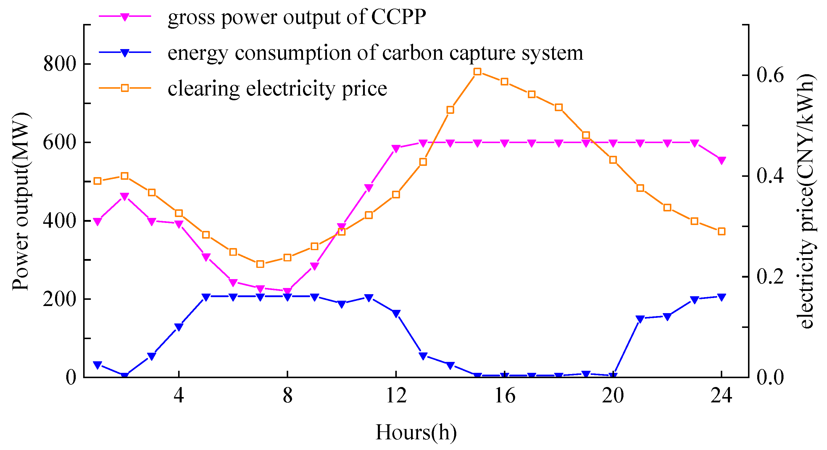 Energies 17 01714 g006