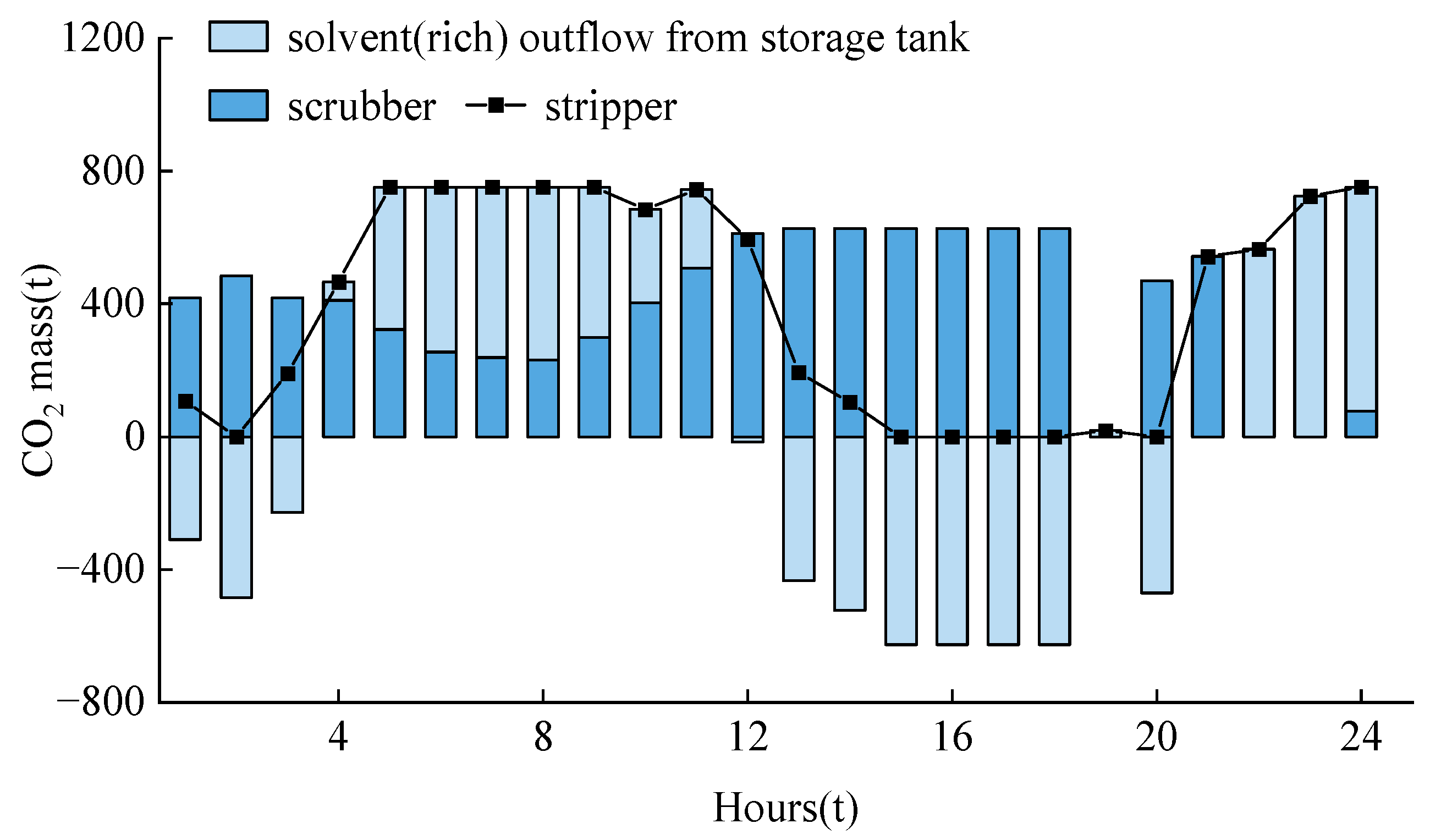Energies 17 01714 g007
