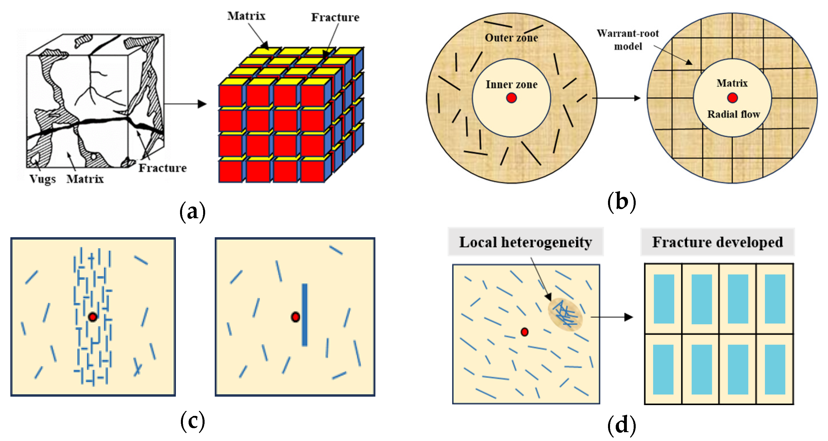 Energies 17 01717 g001
