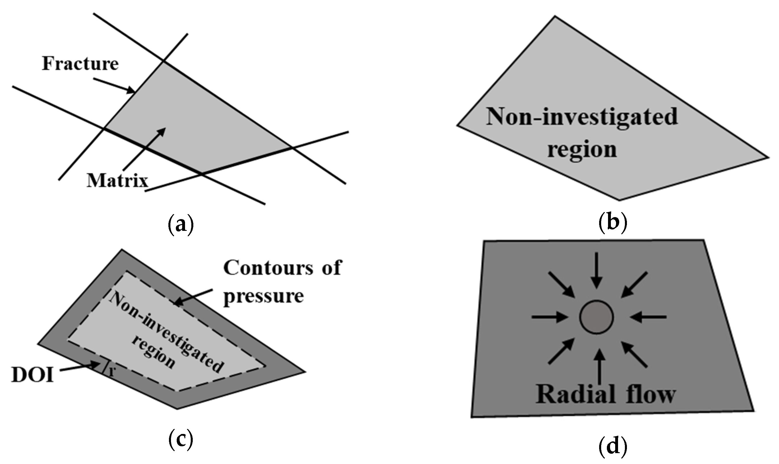 Energies 17 01717 g003