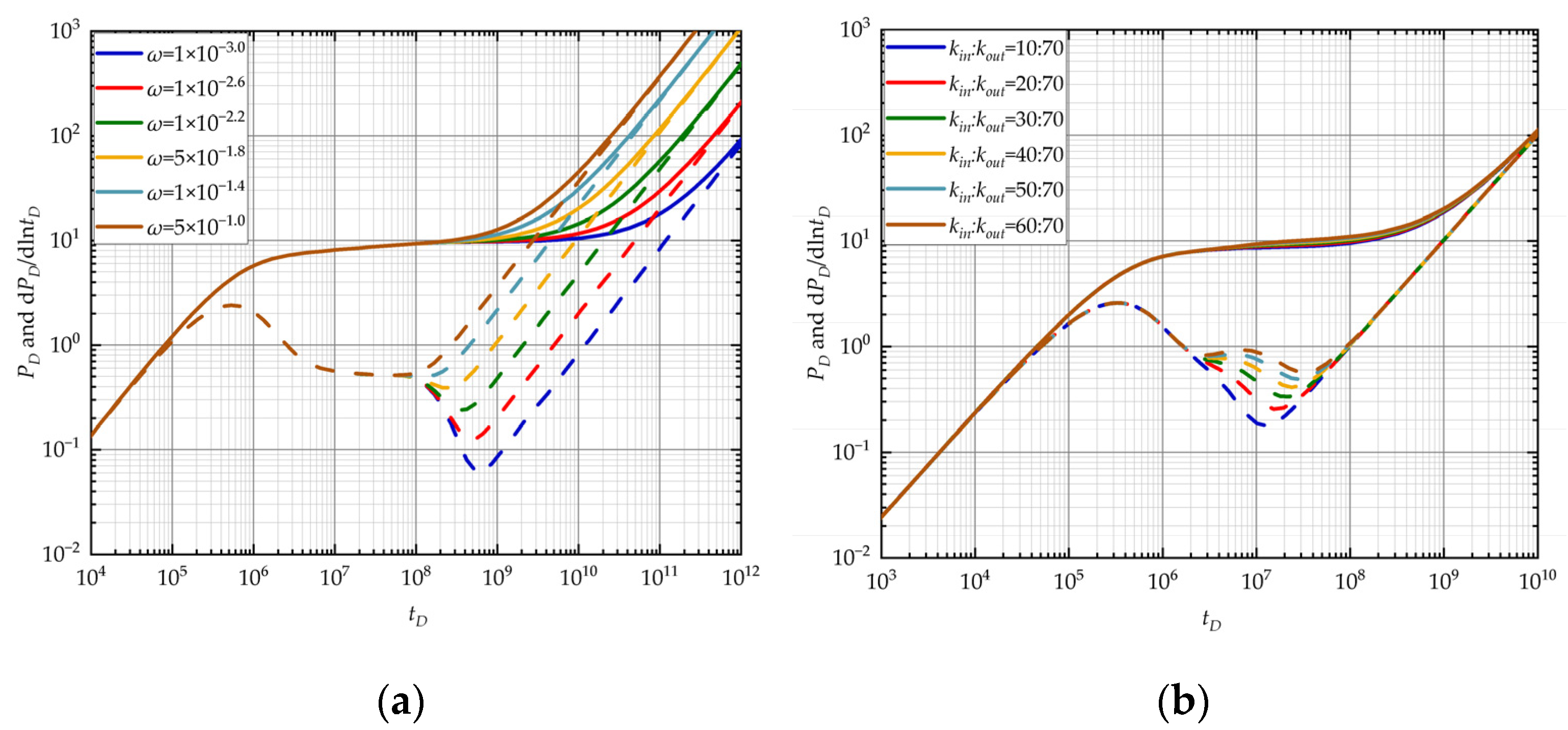 Energies 17 01717 g006
