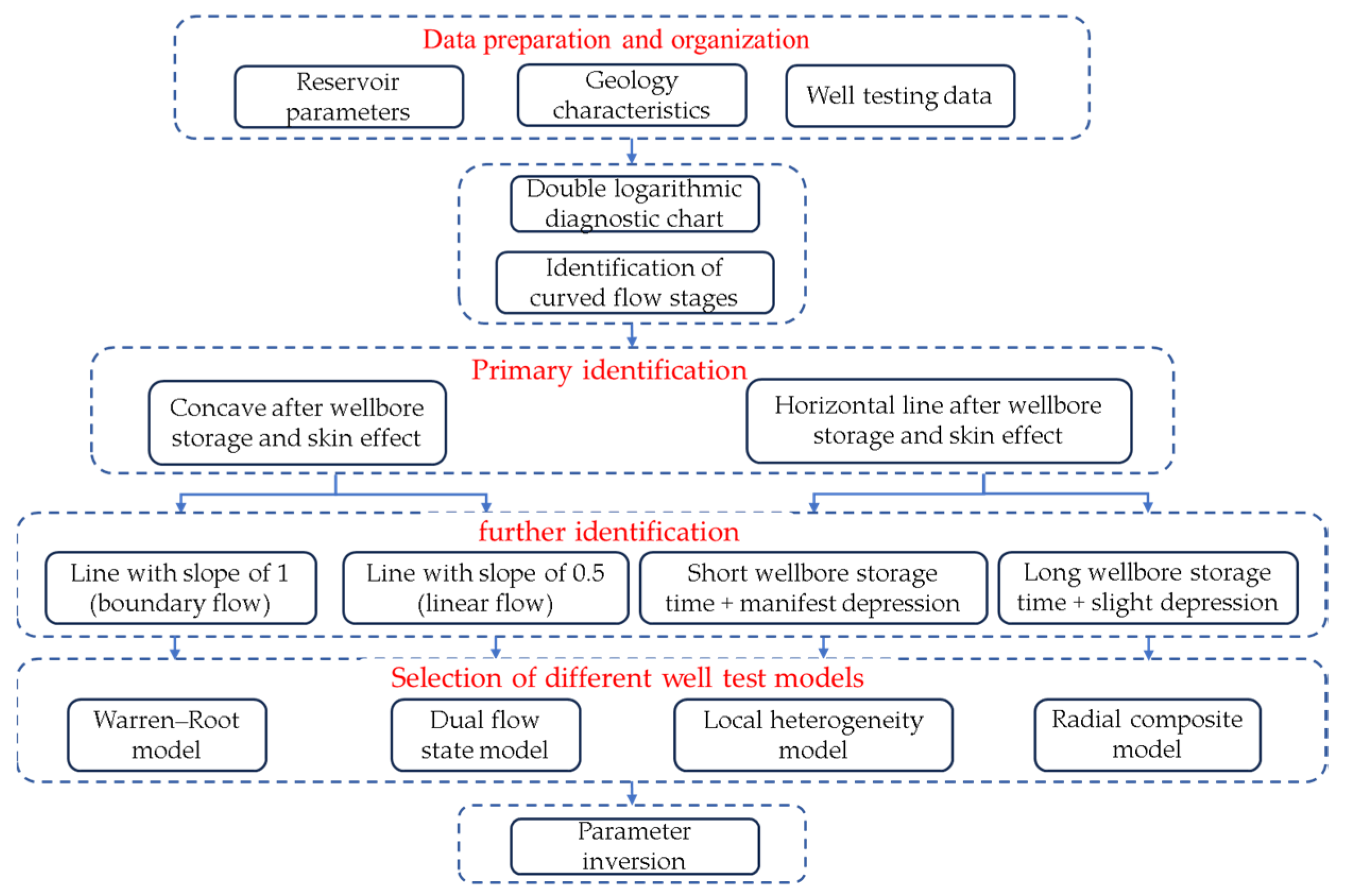 Energies 17 01717 g009