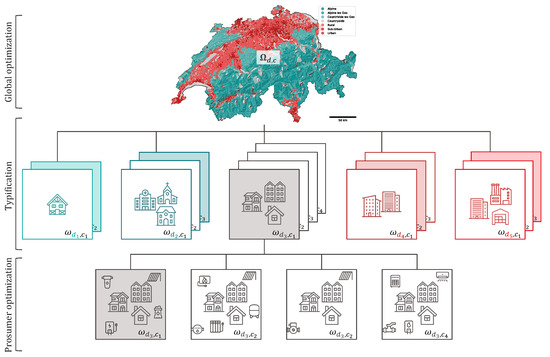 スイスのエネルギー研究、分散型システムの変革の可能性を示す(Swiss energy study shows transformative potential of decentralization)