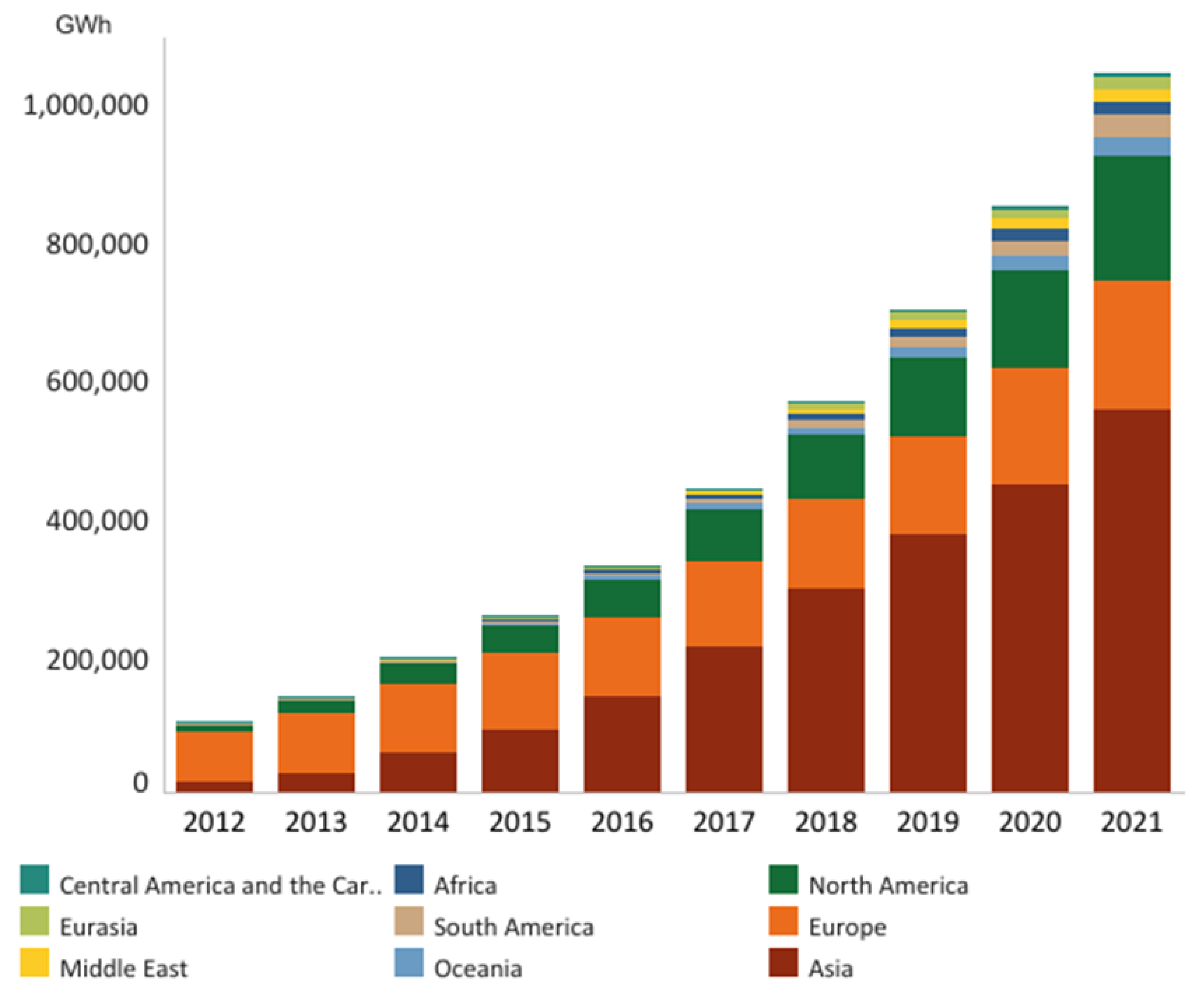 Energies 17 01721 g001 Energies 17 01721 g001
