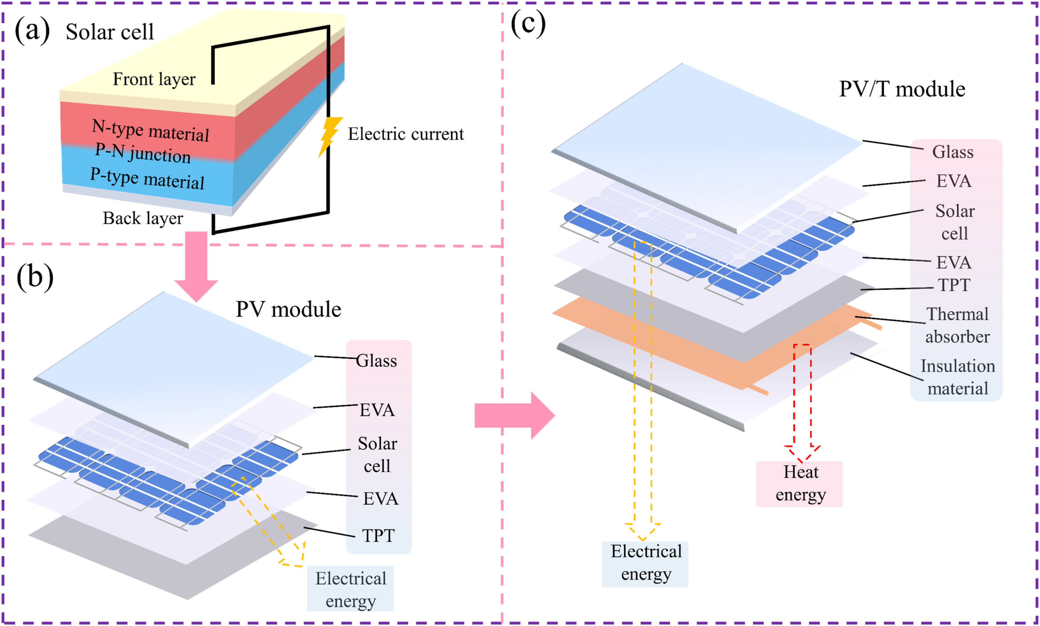 Energies 17 01721 g002 Energies 17 01721 g002