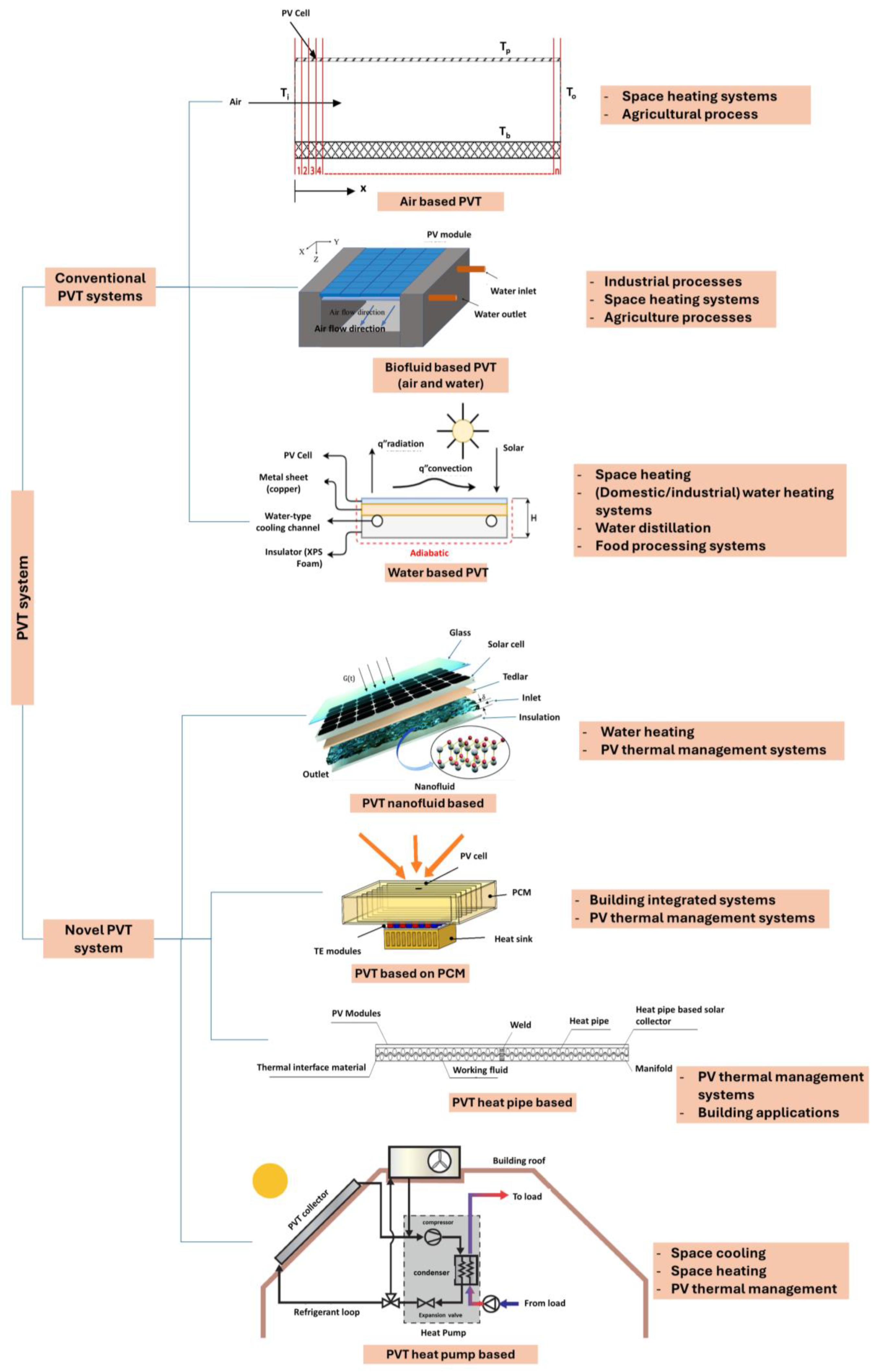 Energies 17 01721 g003 Energies 17 01721 g003