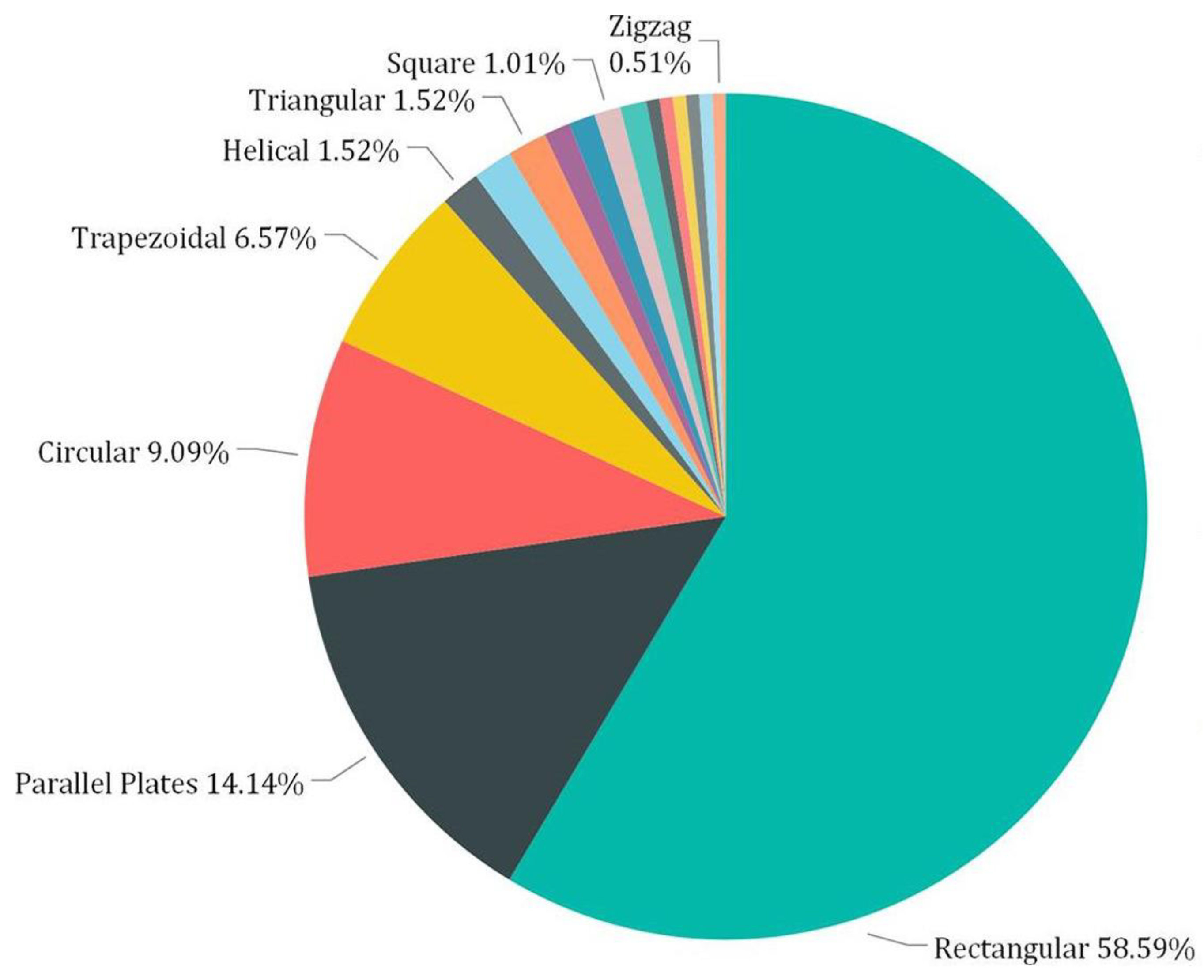 Energies 17 01721 g007 Energies 17 01721 g007
