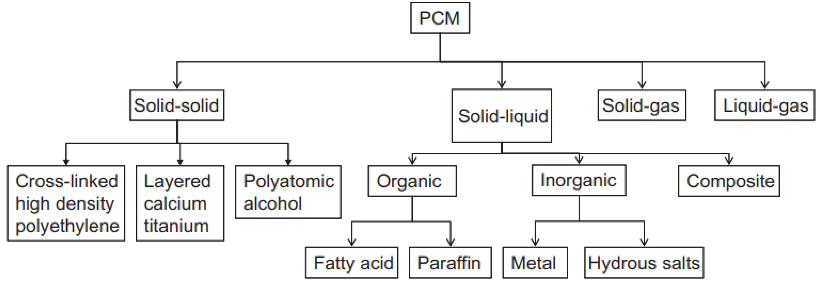 Energies 17 01721 g008 Energies 17 01721 g008