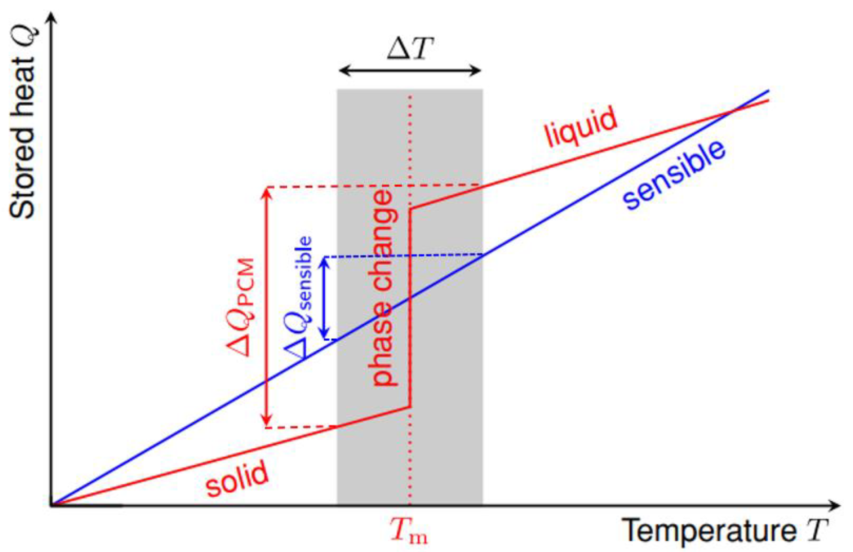 Energies 17 01721 g009 Energies 17 01721 g009