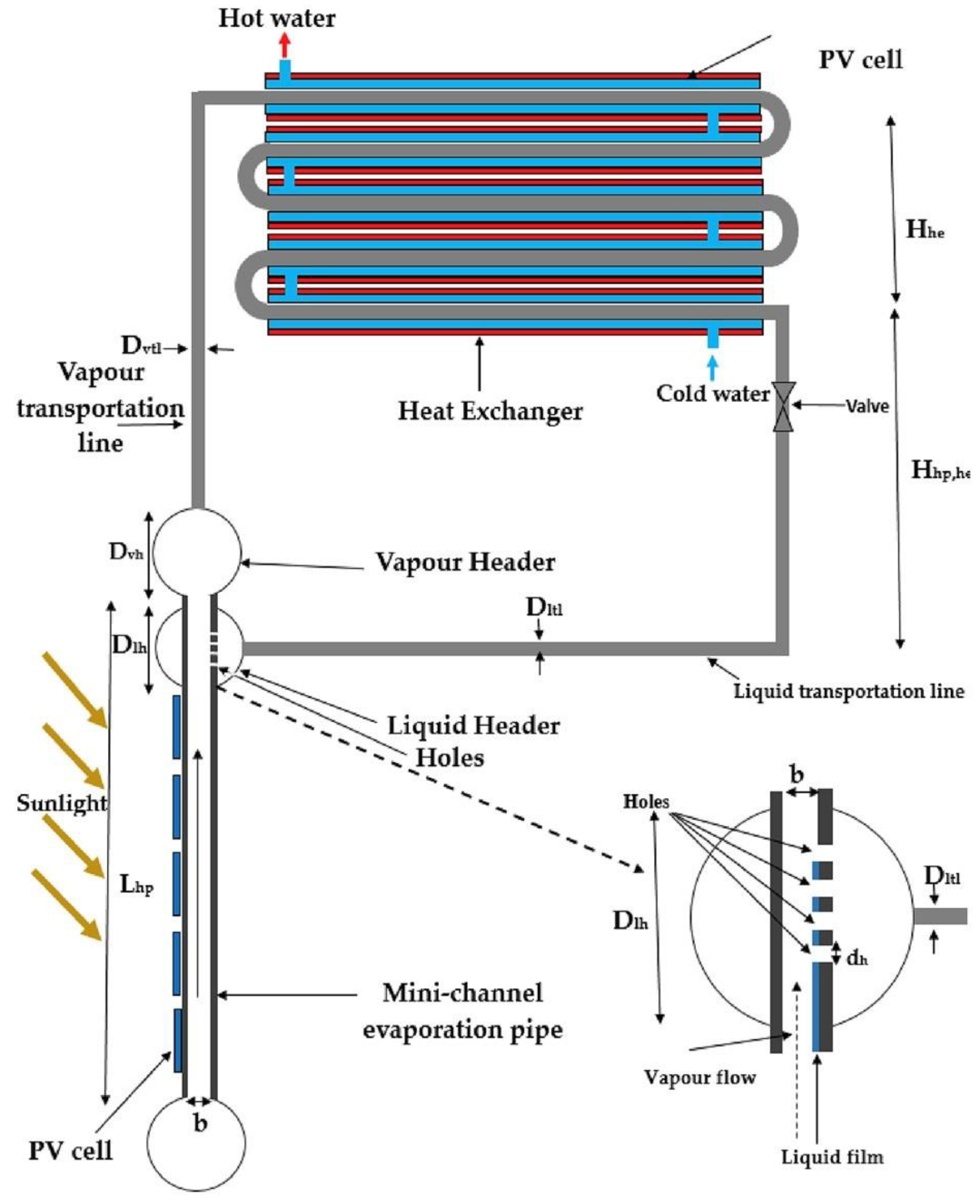 Energies 17 01721 g010 Energies 17 01721 g010