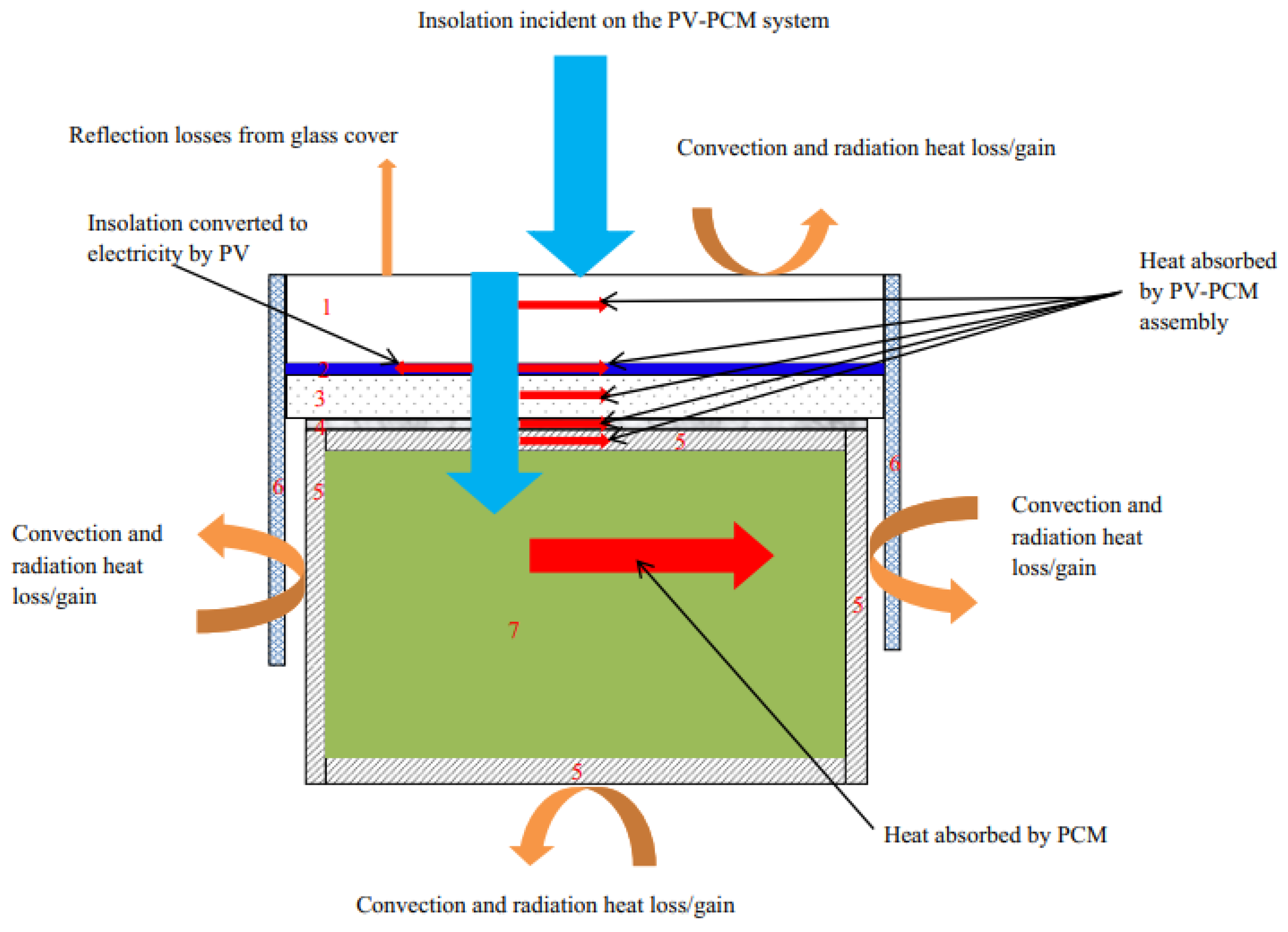 Energies 17 01721 g011 Energies 17 01721 g011