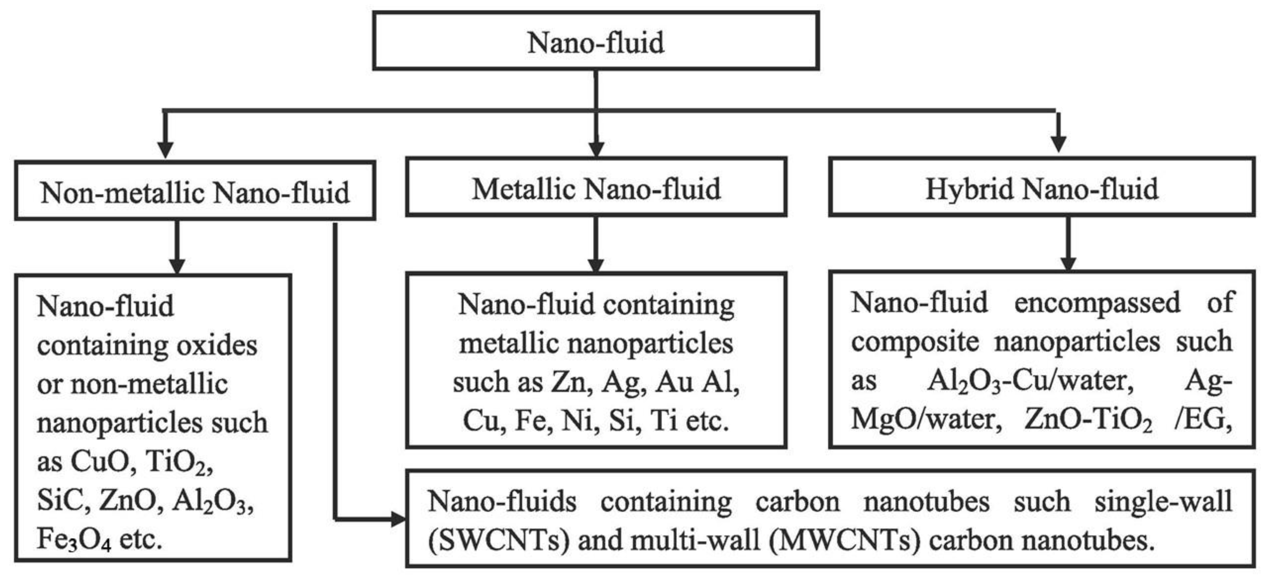 Energies 17 01721 g012 Energies 17 01721 g012
