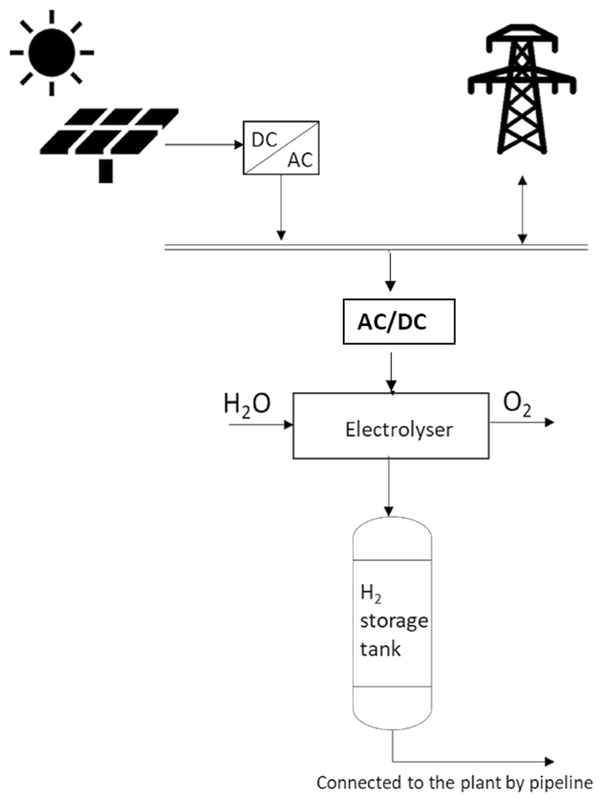 Energies 17 01722 g001