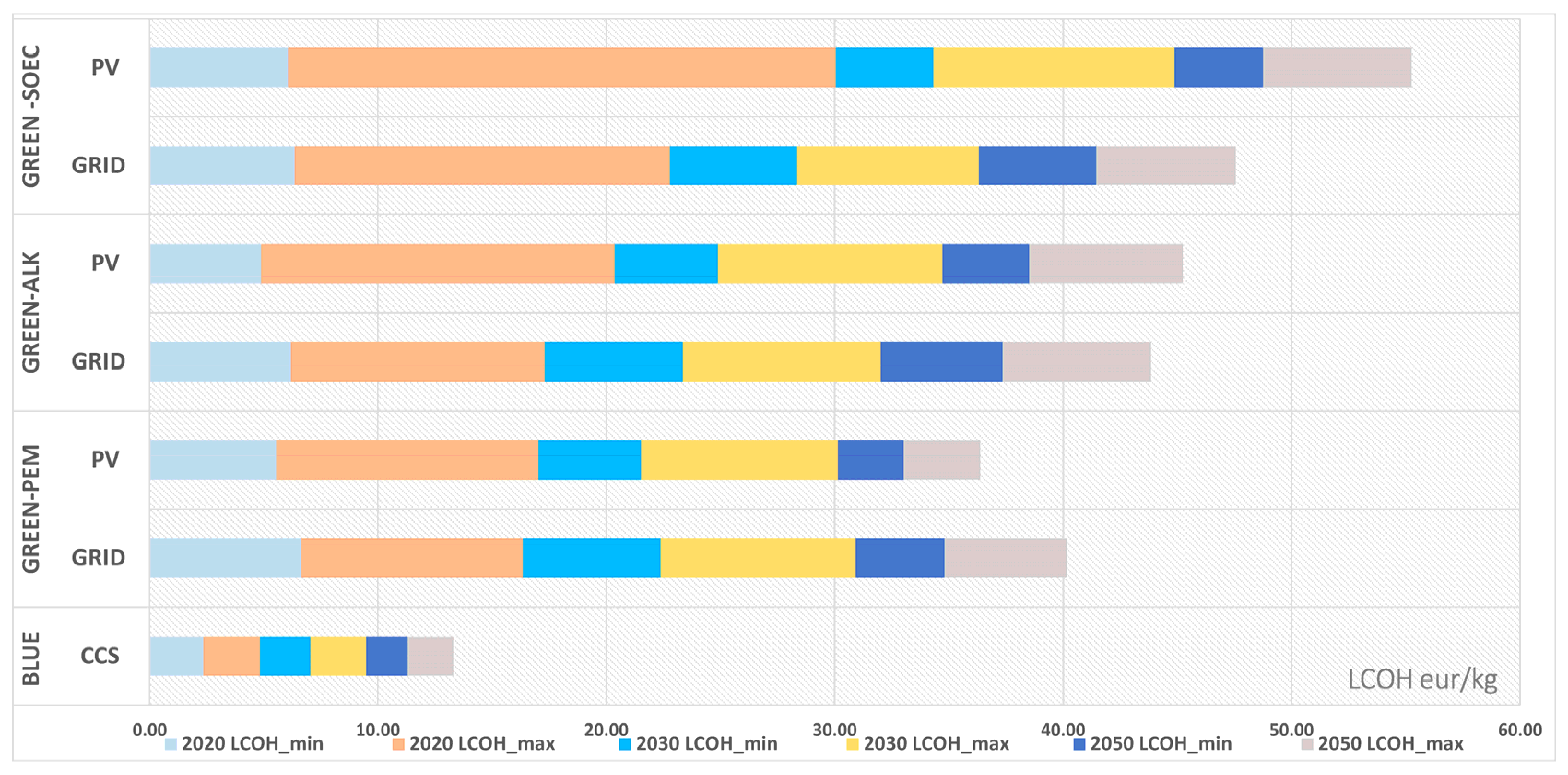 Energies 17 01722 g002