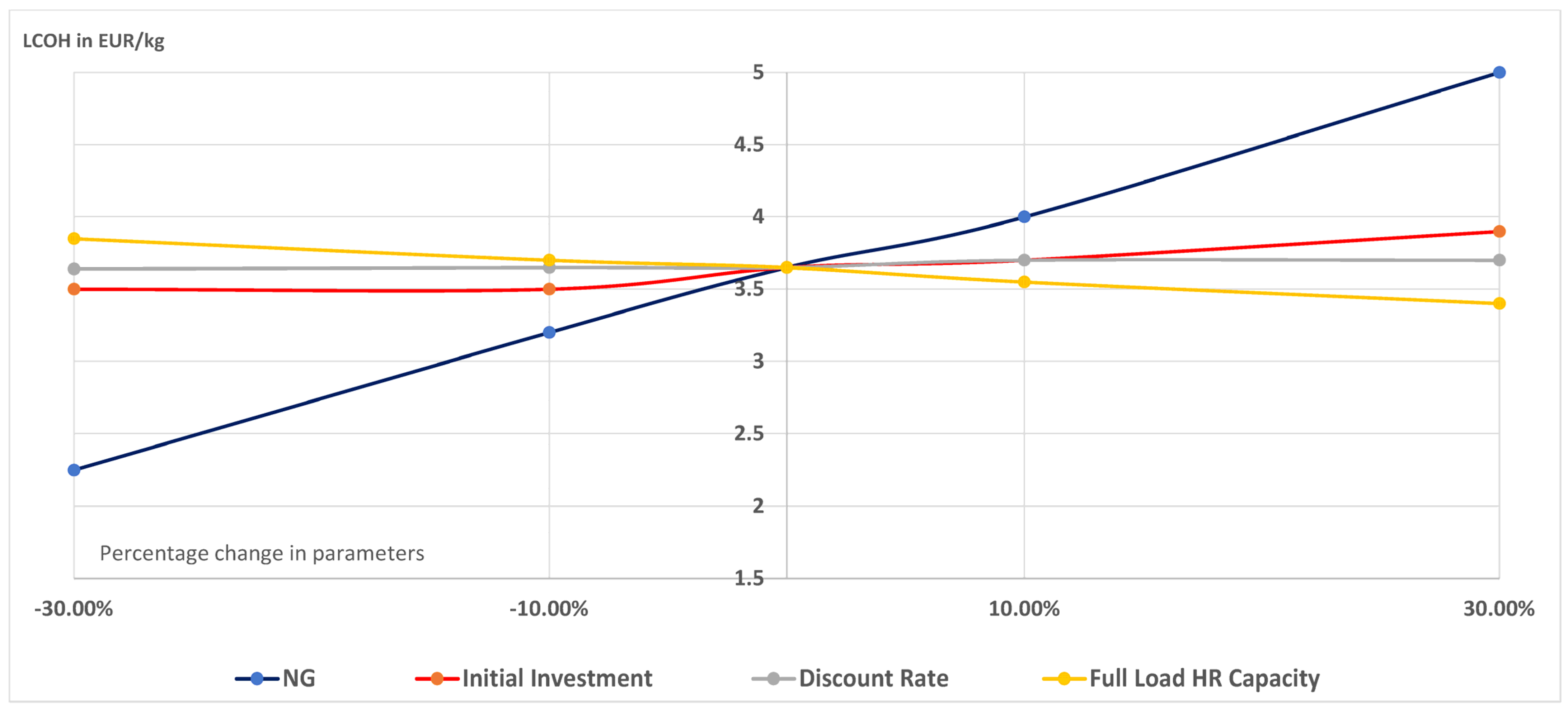 Energies 17 01722 g003