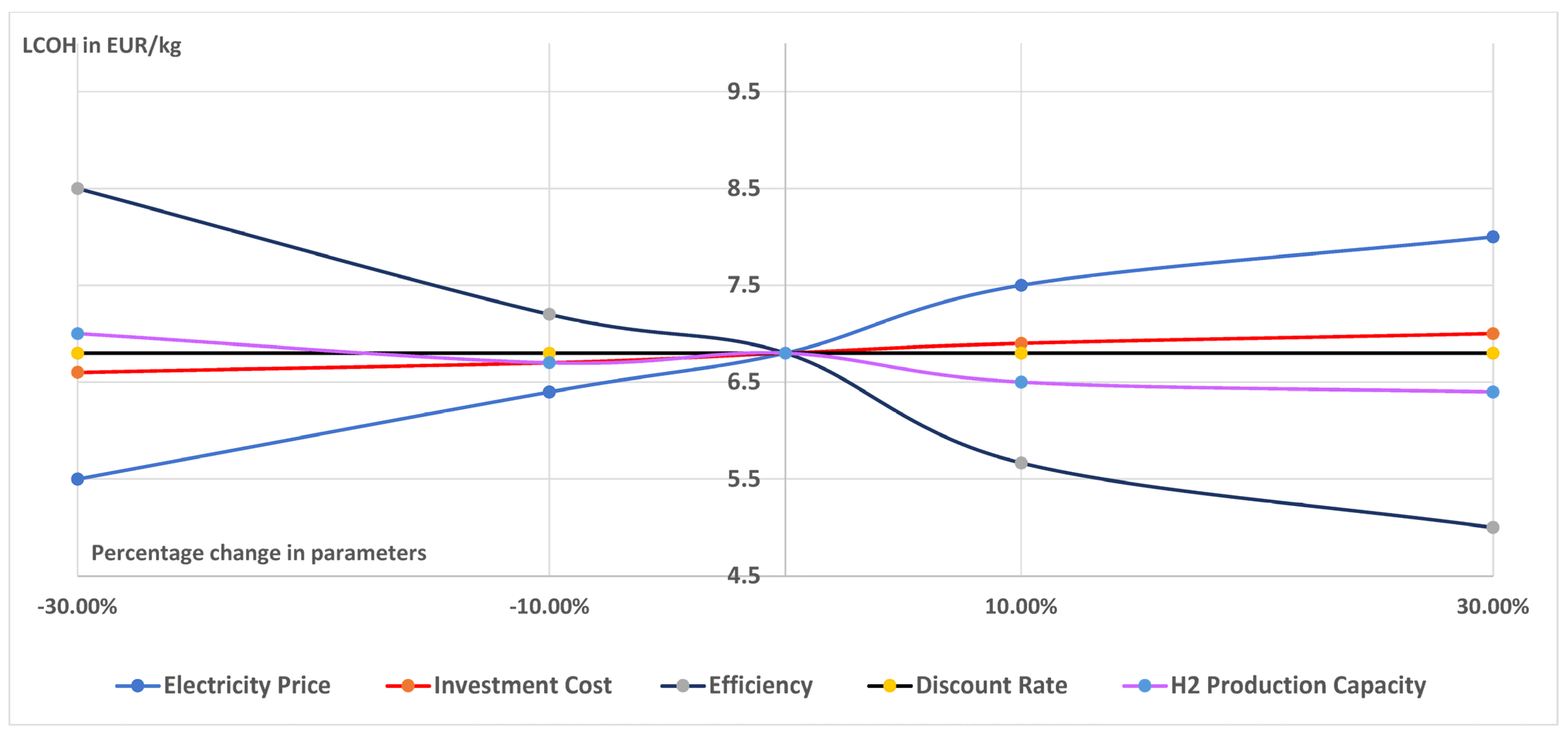 Energies 17 01722 g005