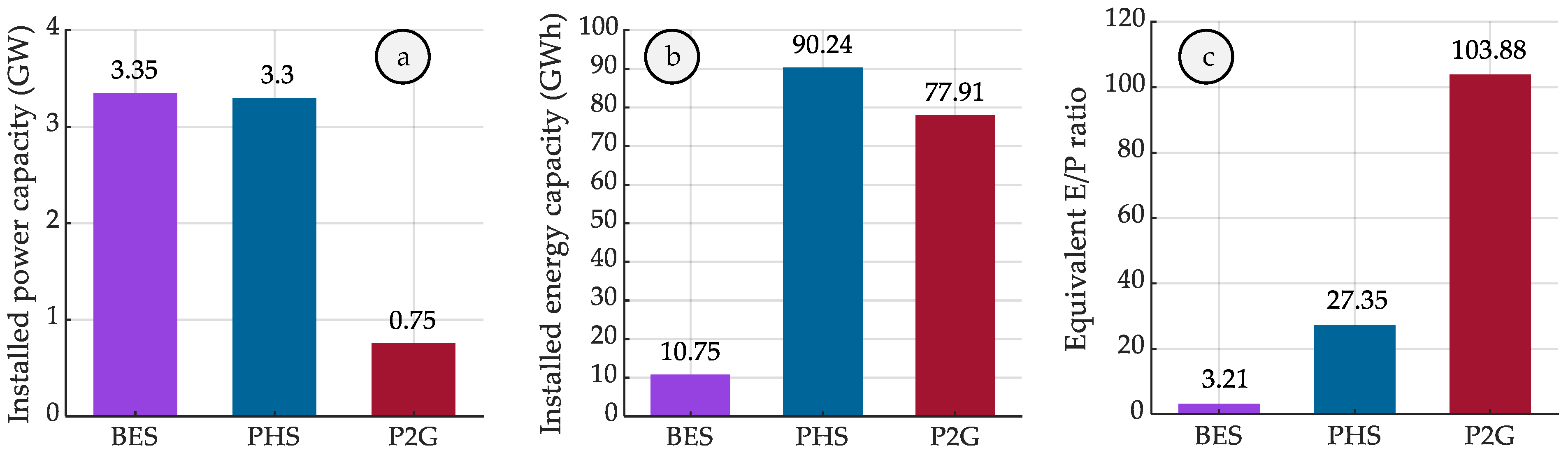 Energies 17 01723 g003