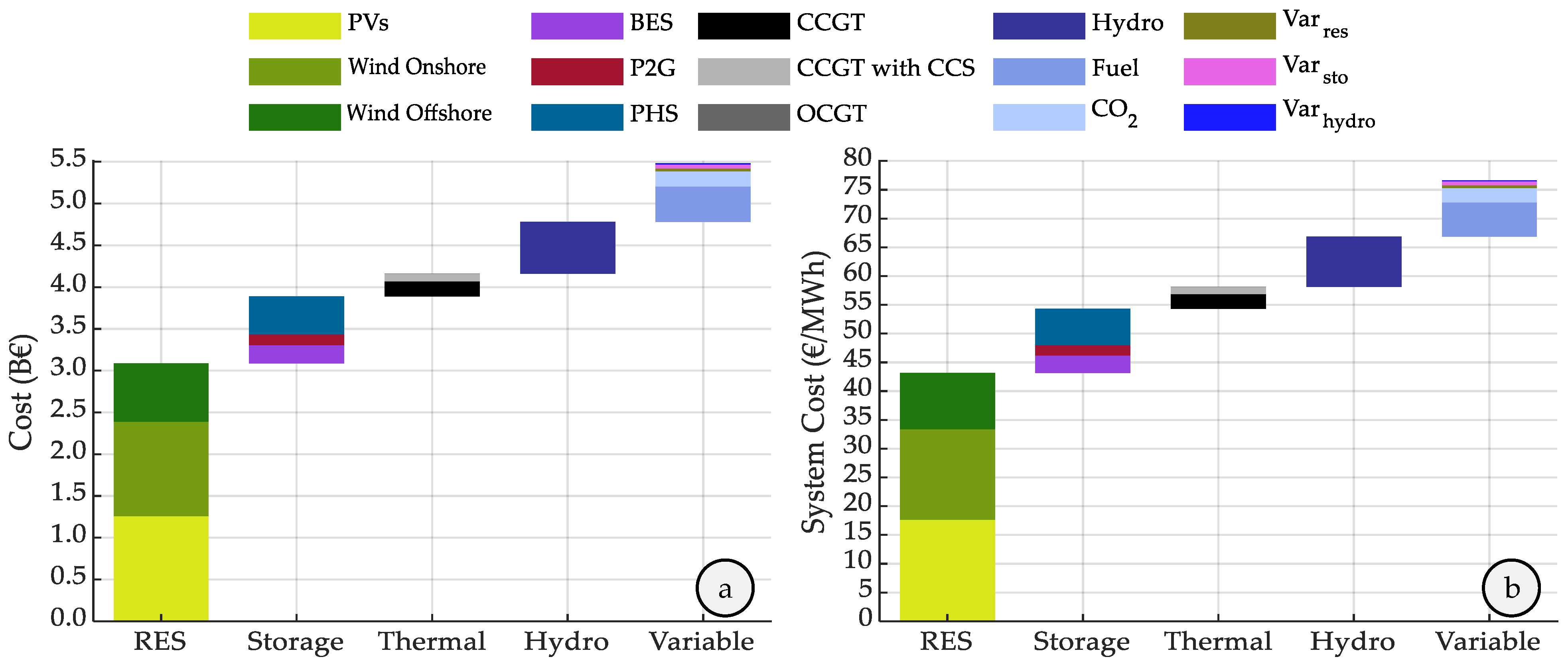 Energies 17 01723 g004