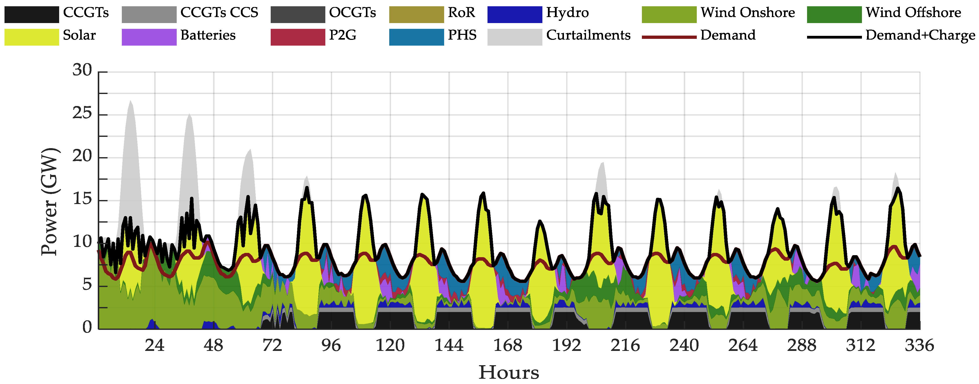 Energies 17 01723 g005