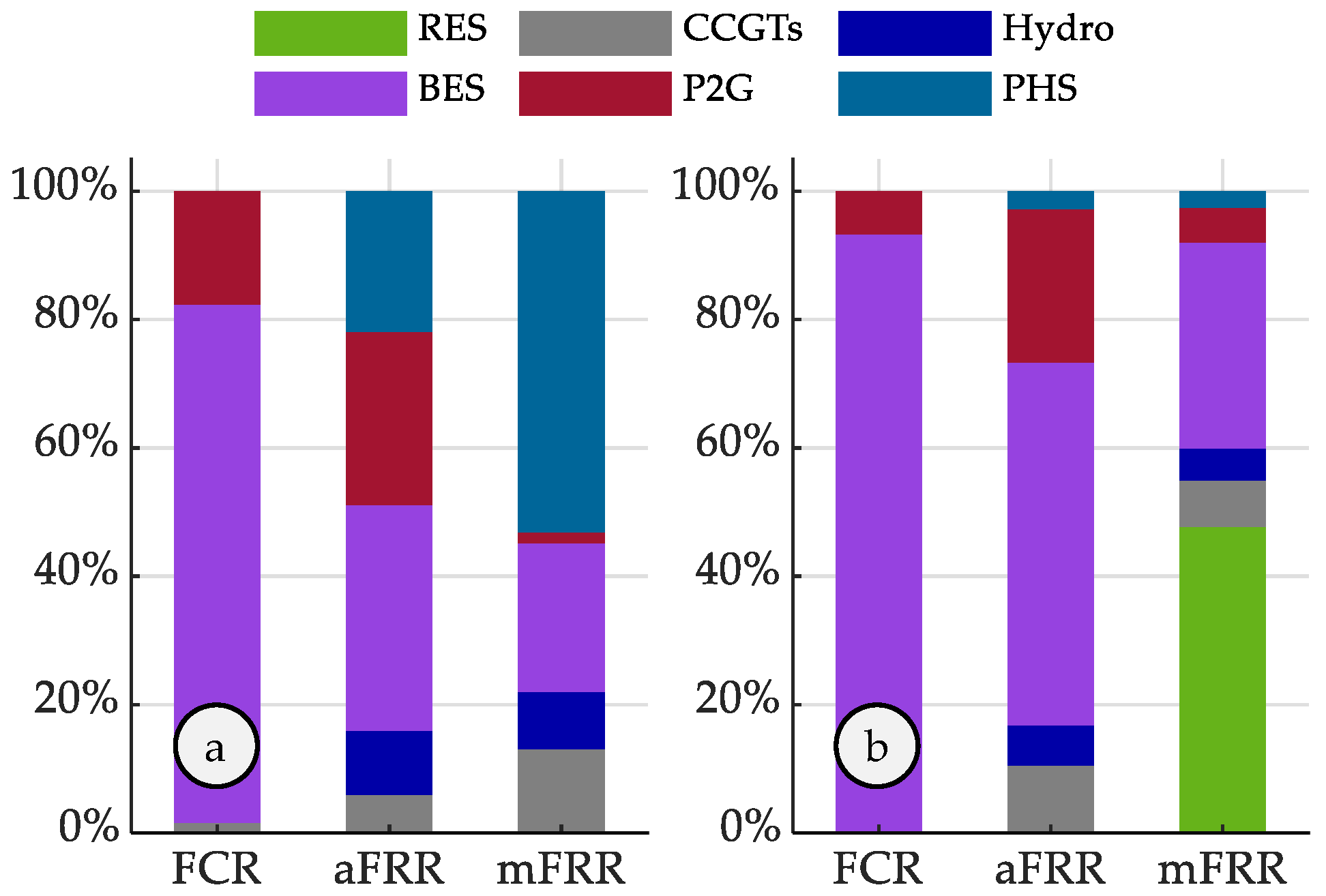 Energies 17 01723 g007
